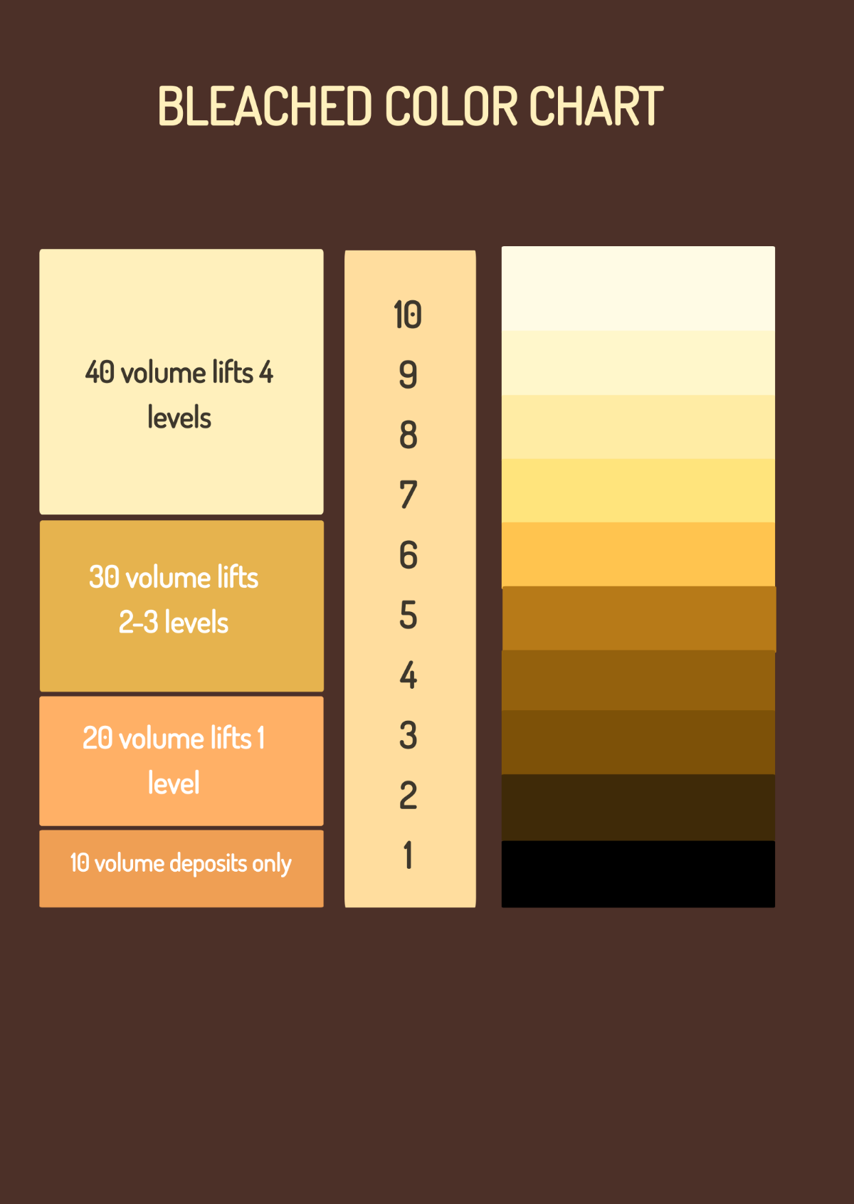 Bleached Color Chart Template