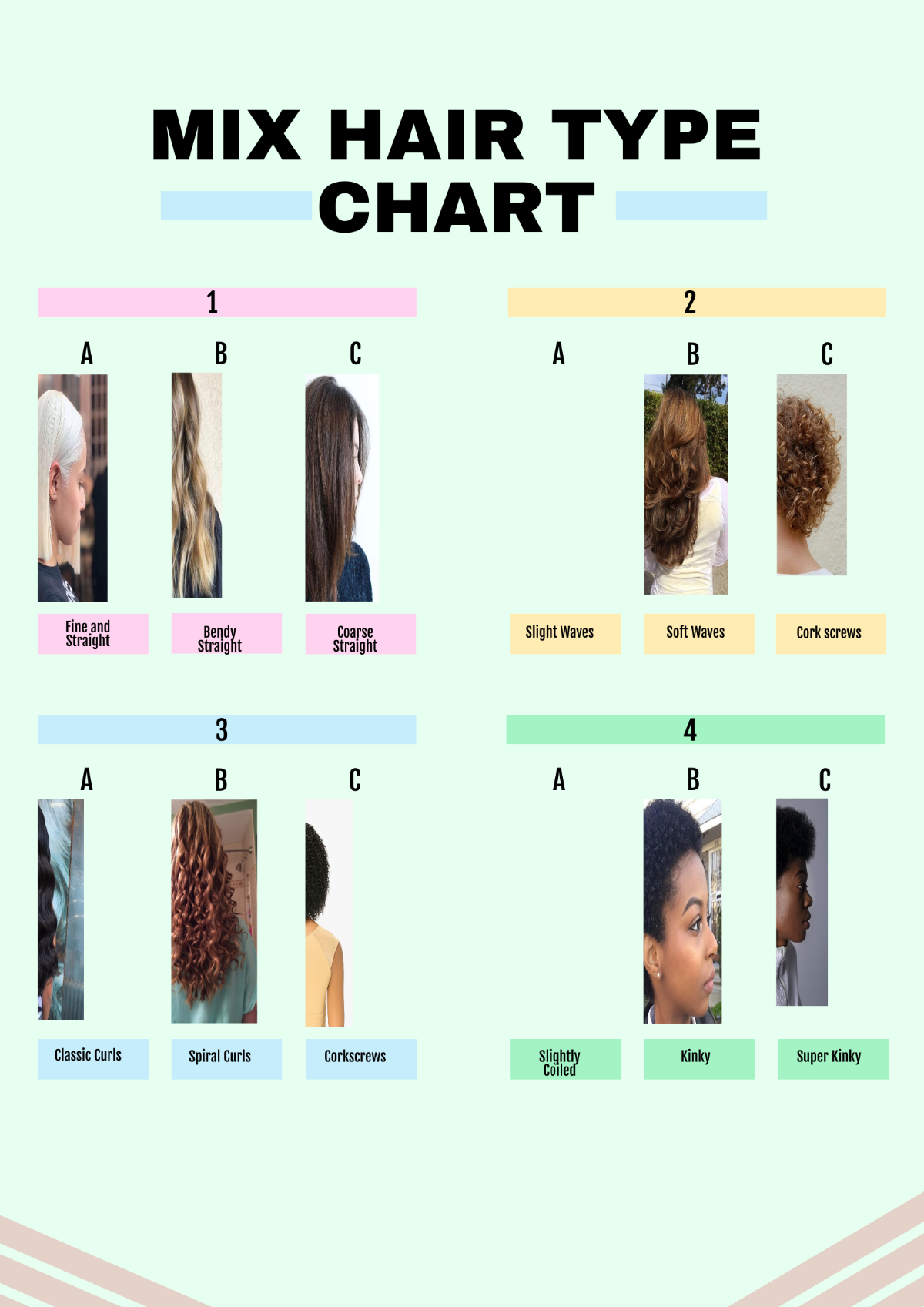Mixed Hair Type Chart Template