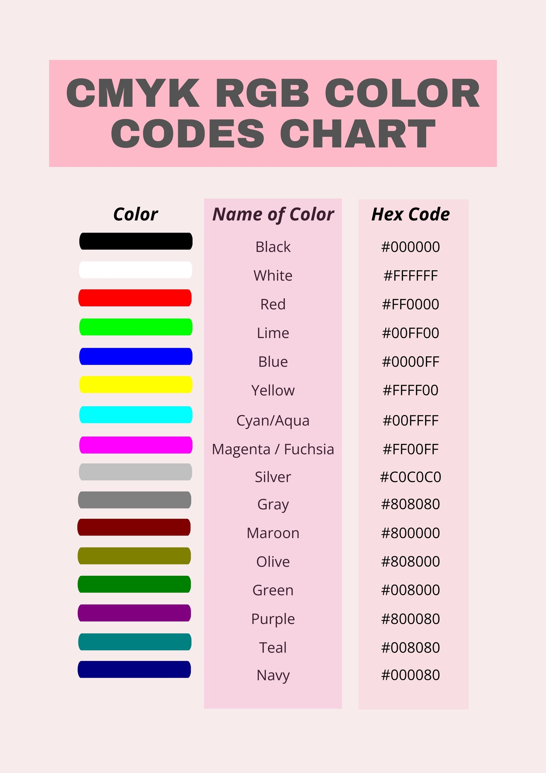 CMYK RGB Color Codes Chart