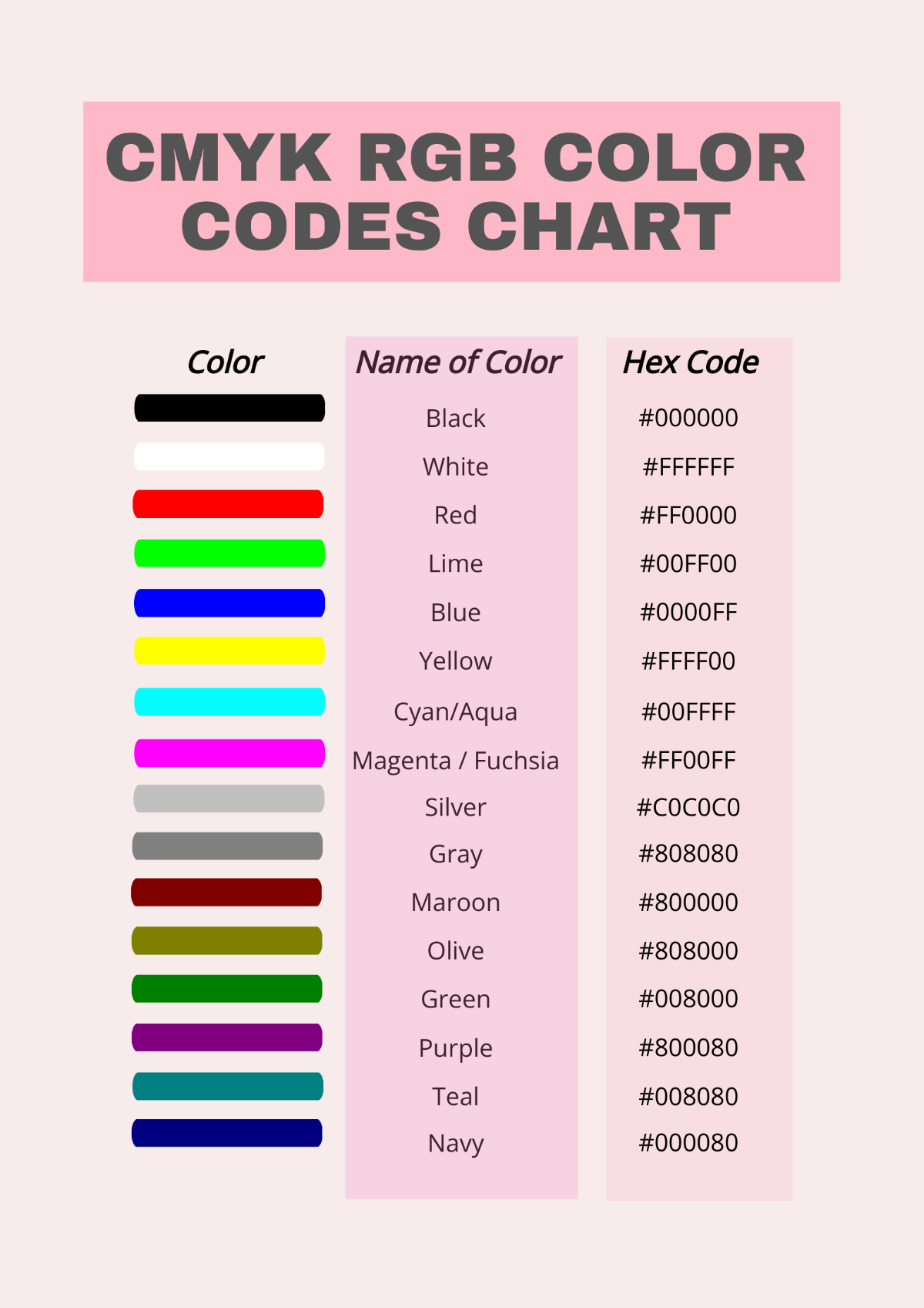 CMYK RGB Color Codes Chart Template