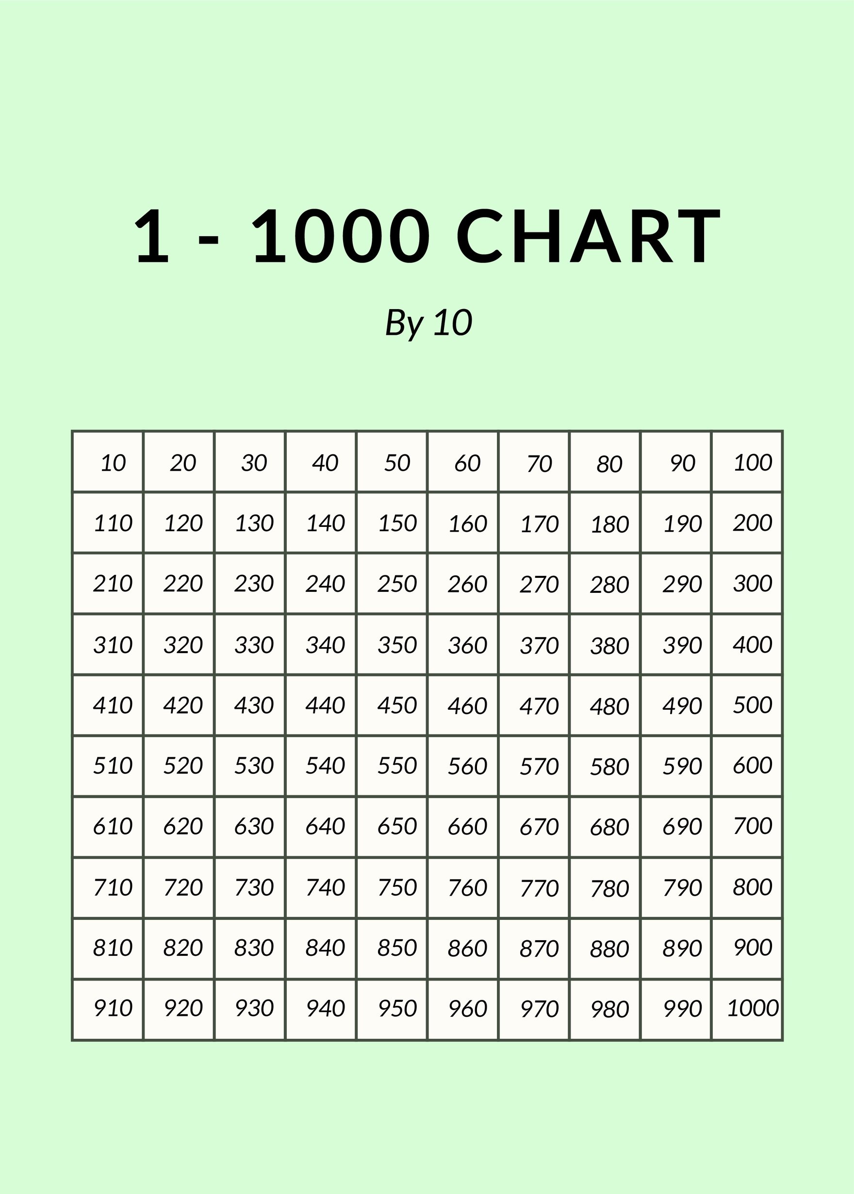 1 - 1000 Number Chart