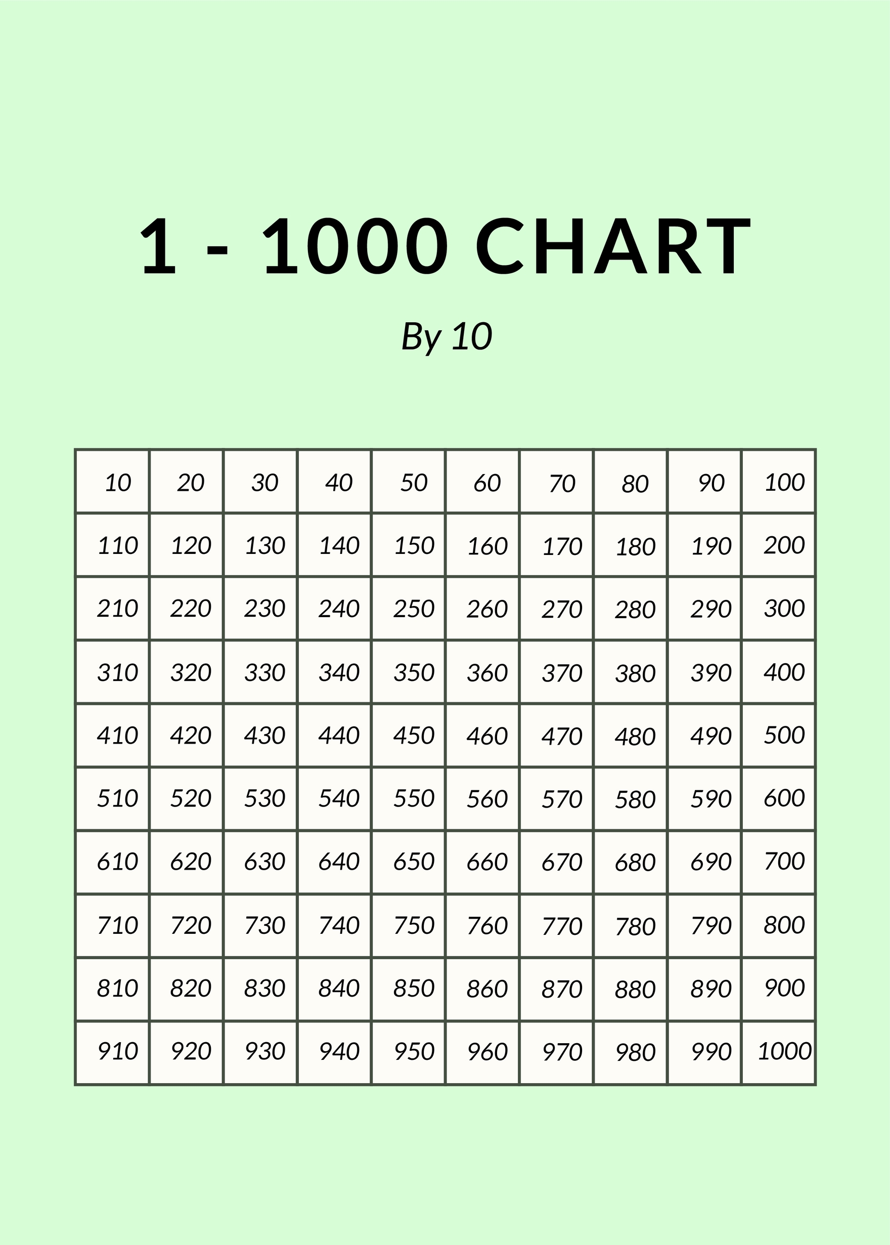 Thousand 1 To 1000 Number Chart