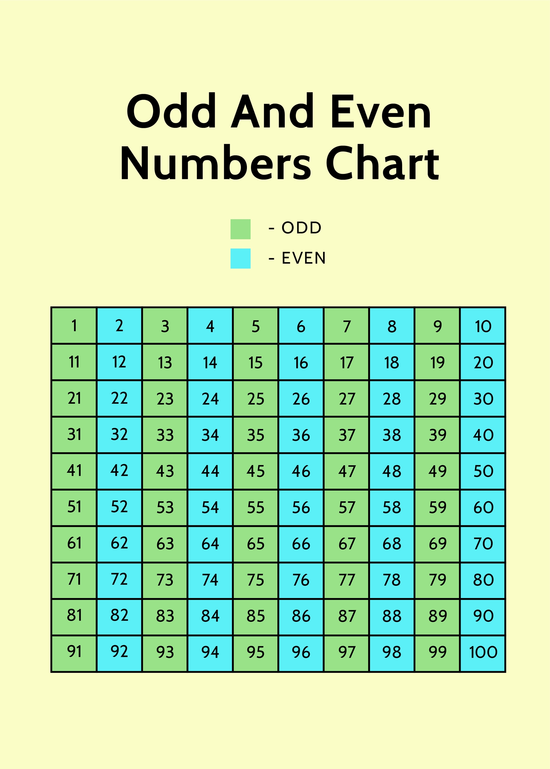 Odd And Even Numbers Chart