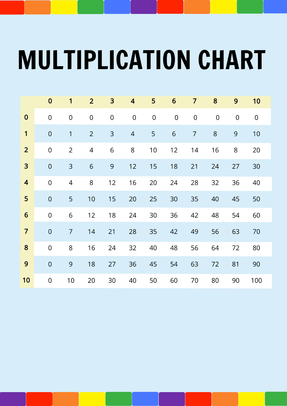 Free Rainbow Multiplication Chart Template