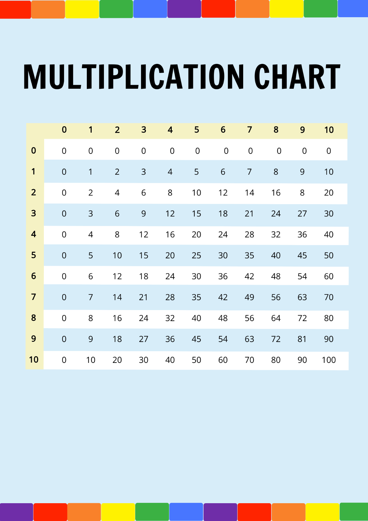 Rainbow Multiplication Chart