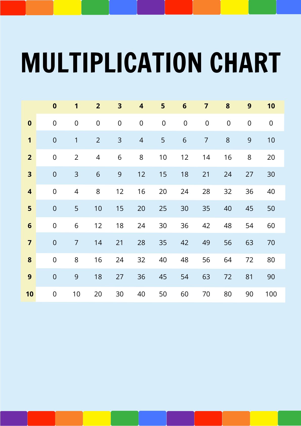 Free Rainbow Multiplication Chart in PDF, Illustrator