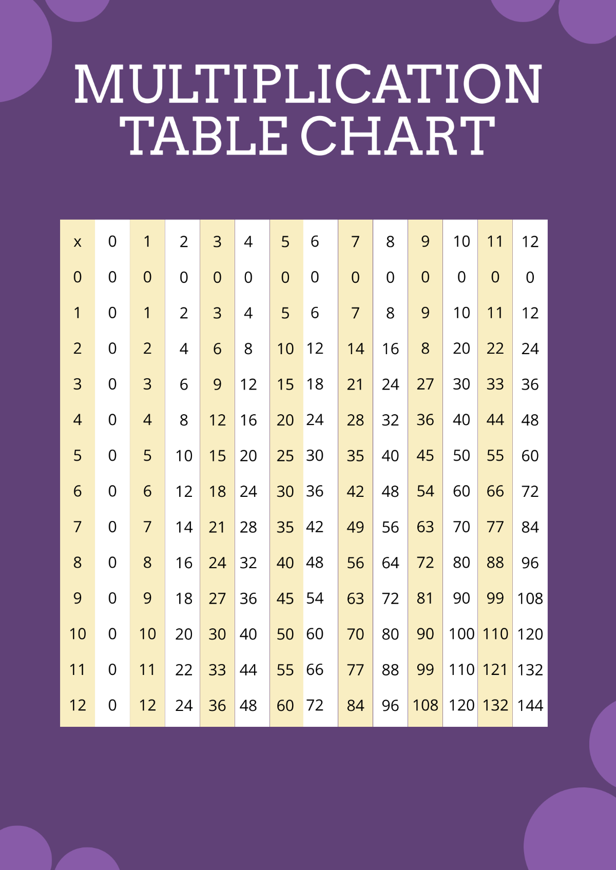 Multiplication Table Chart Template