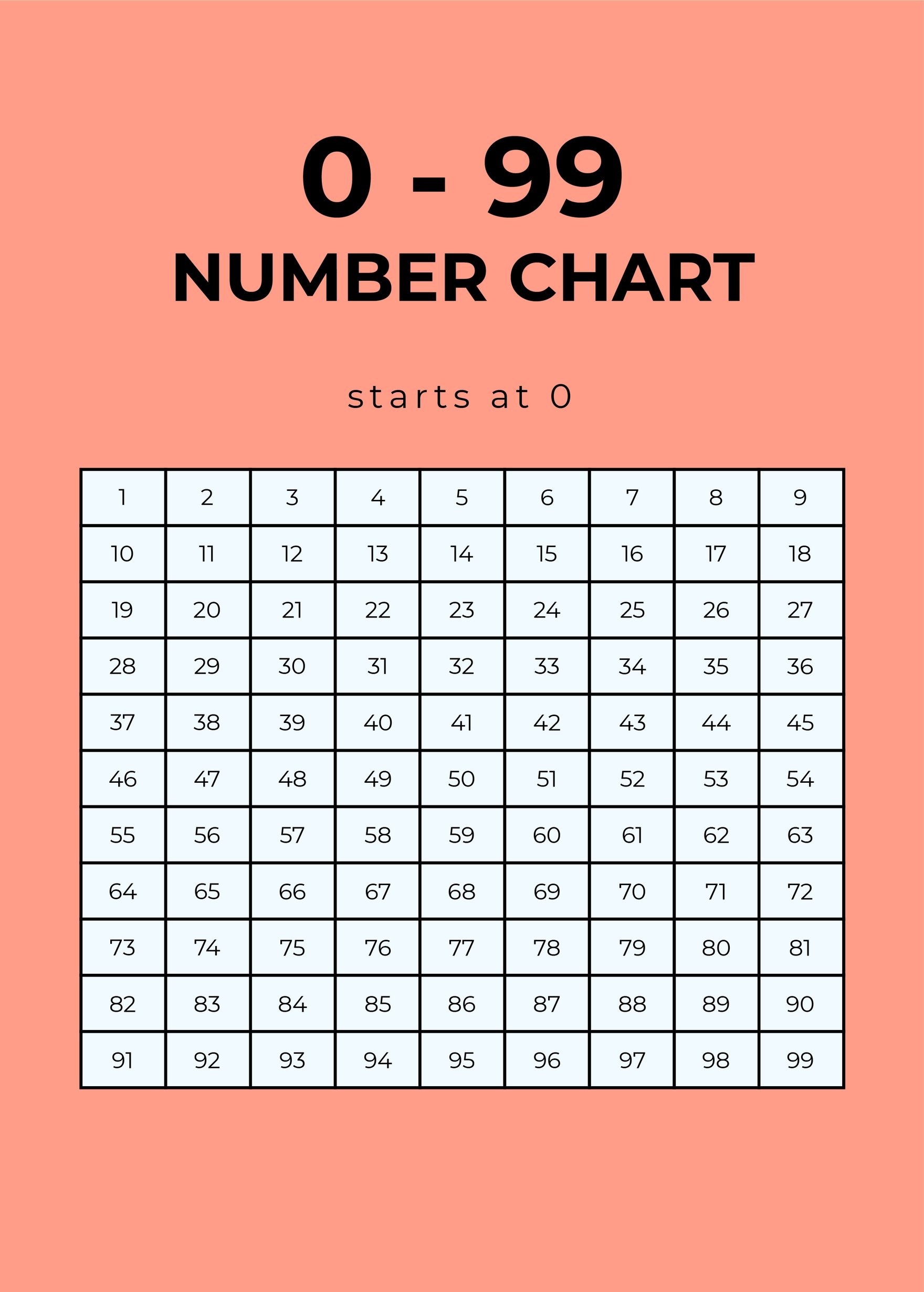 0 - 99 Number Chart