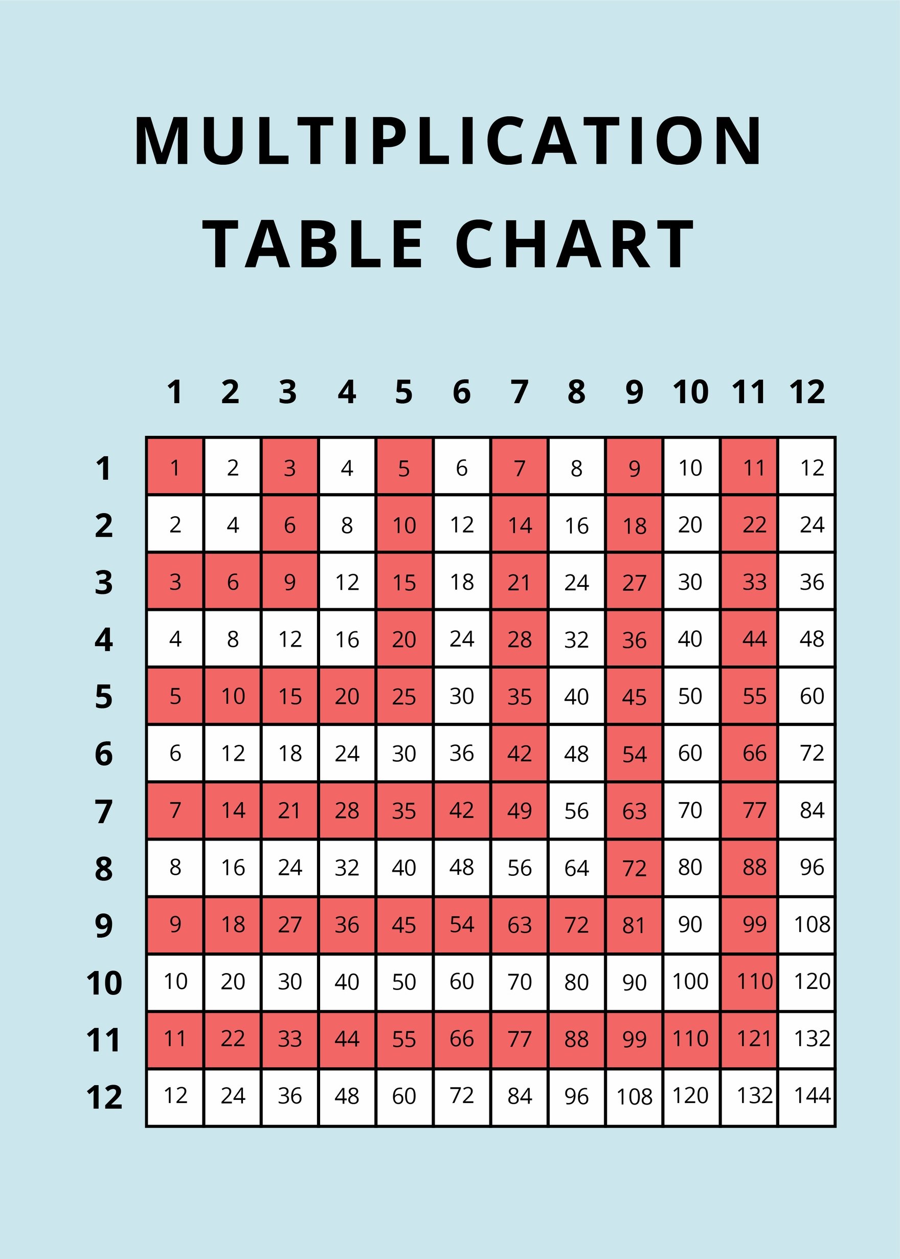 Multiplication 1 - 12 Grid Chart
