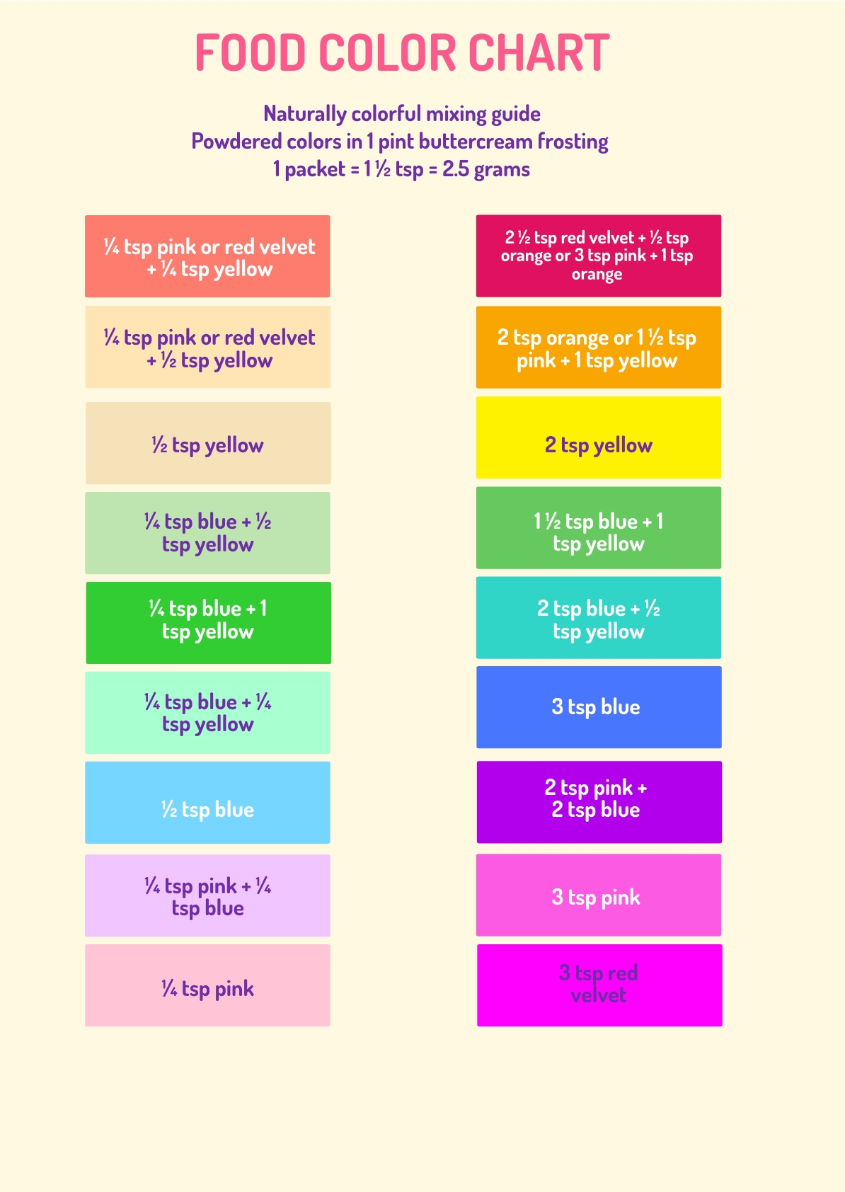 Reference: Sample of Colour Chart..