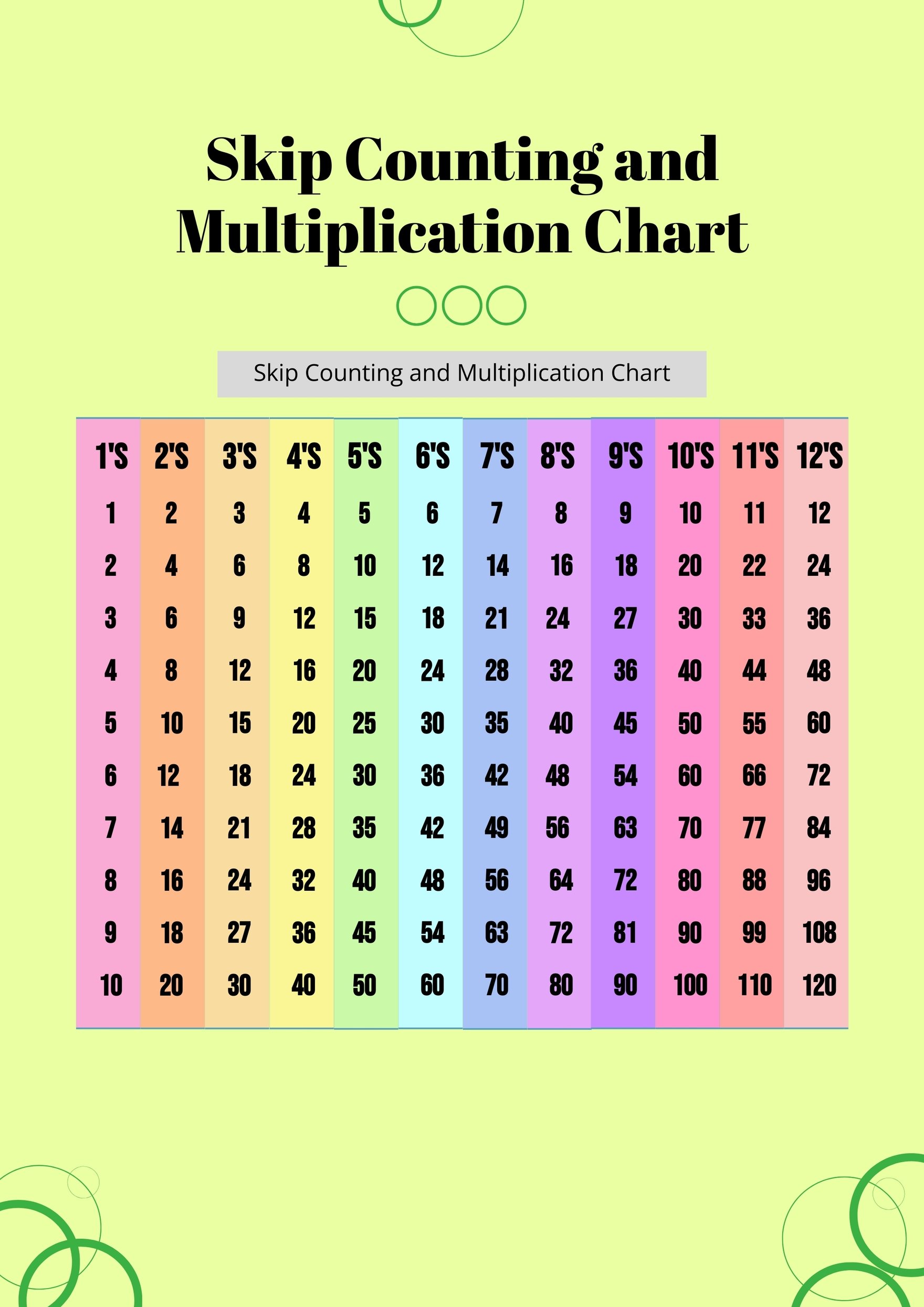 Skip Counting And Multiplication Chart in PDF, Illustrator