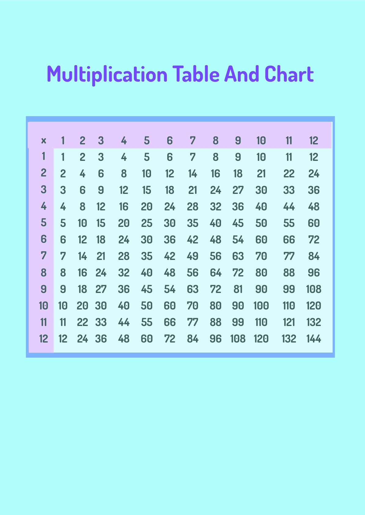 Multiplication Table And Chart in PDF, Illustrator