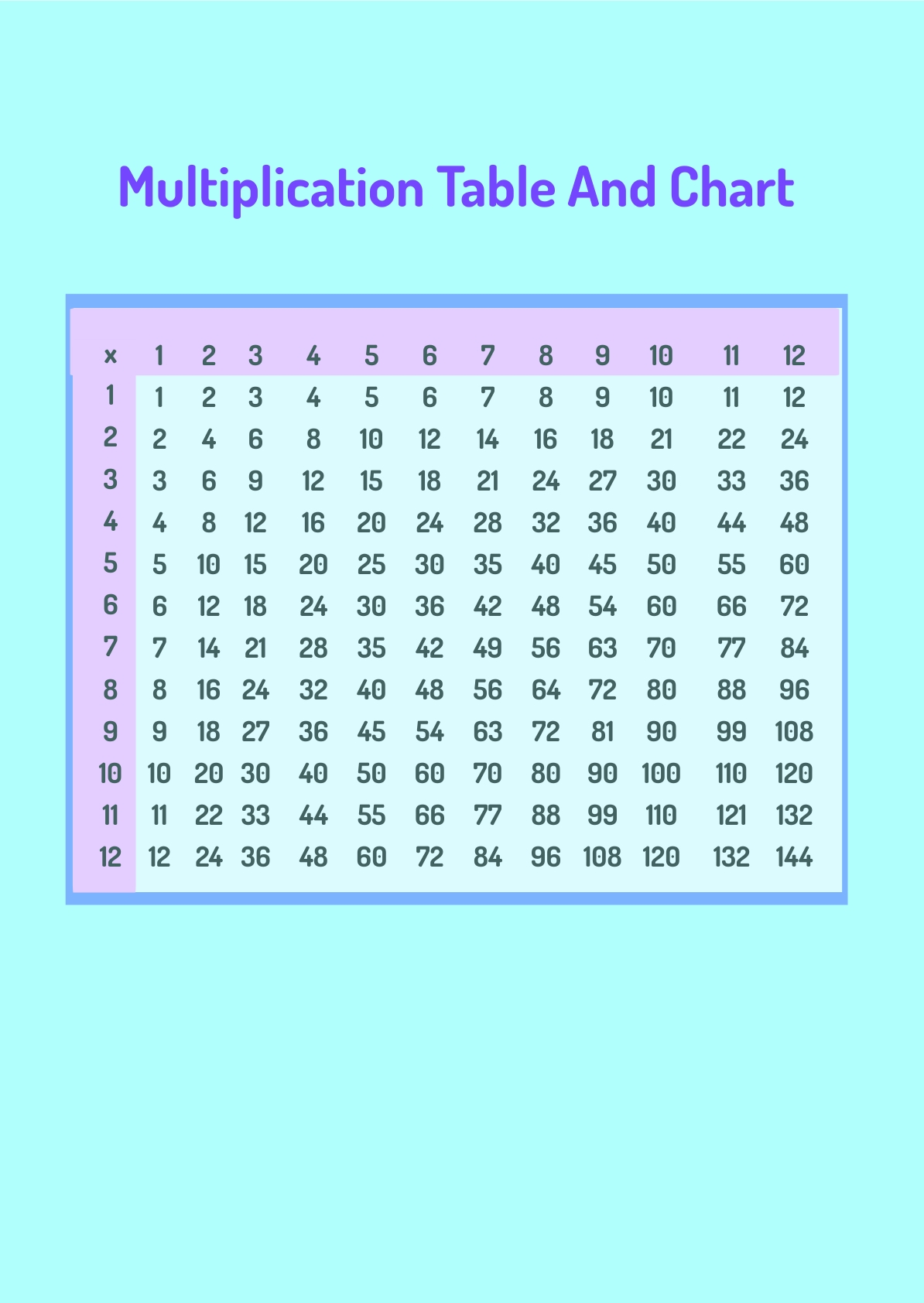 Multiplication Table And Chart in PDF, Illustrator - Download | Template.net