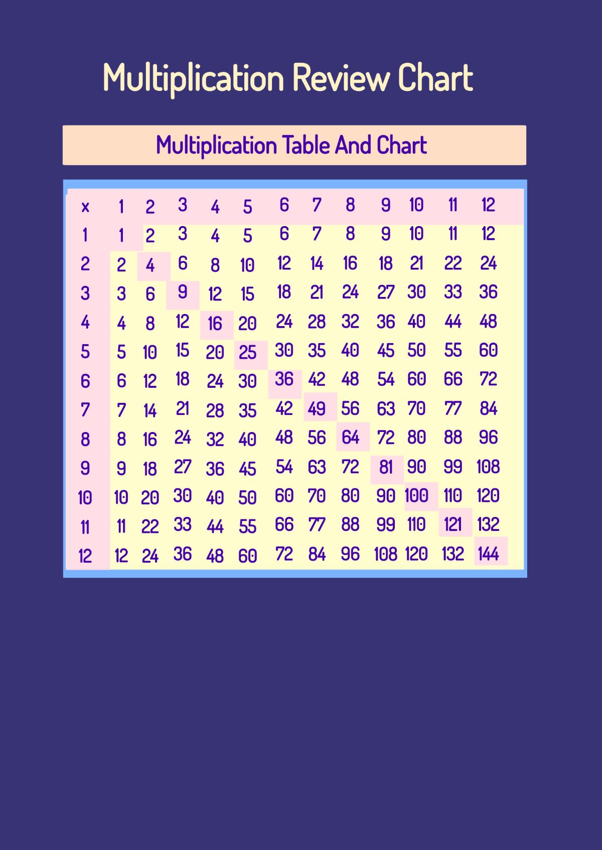Free Multiplication Review Chart Template