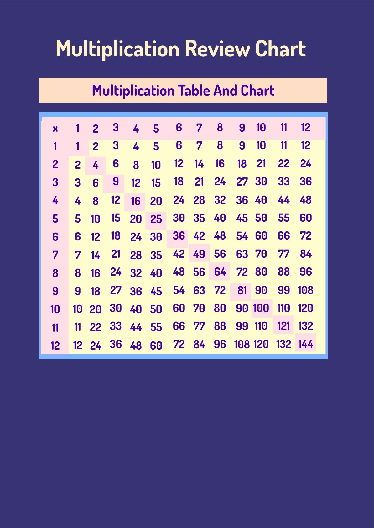 multiplication chart homework