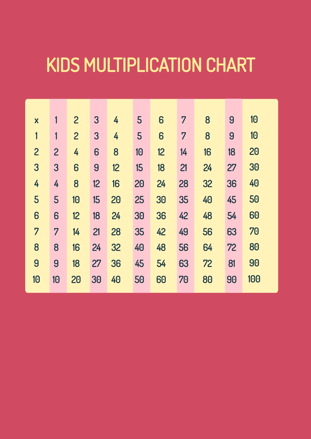 Kids Multiplication Chart Template