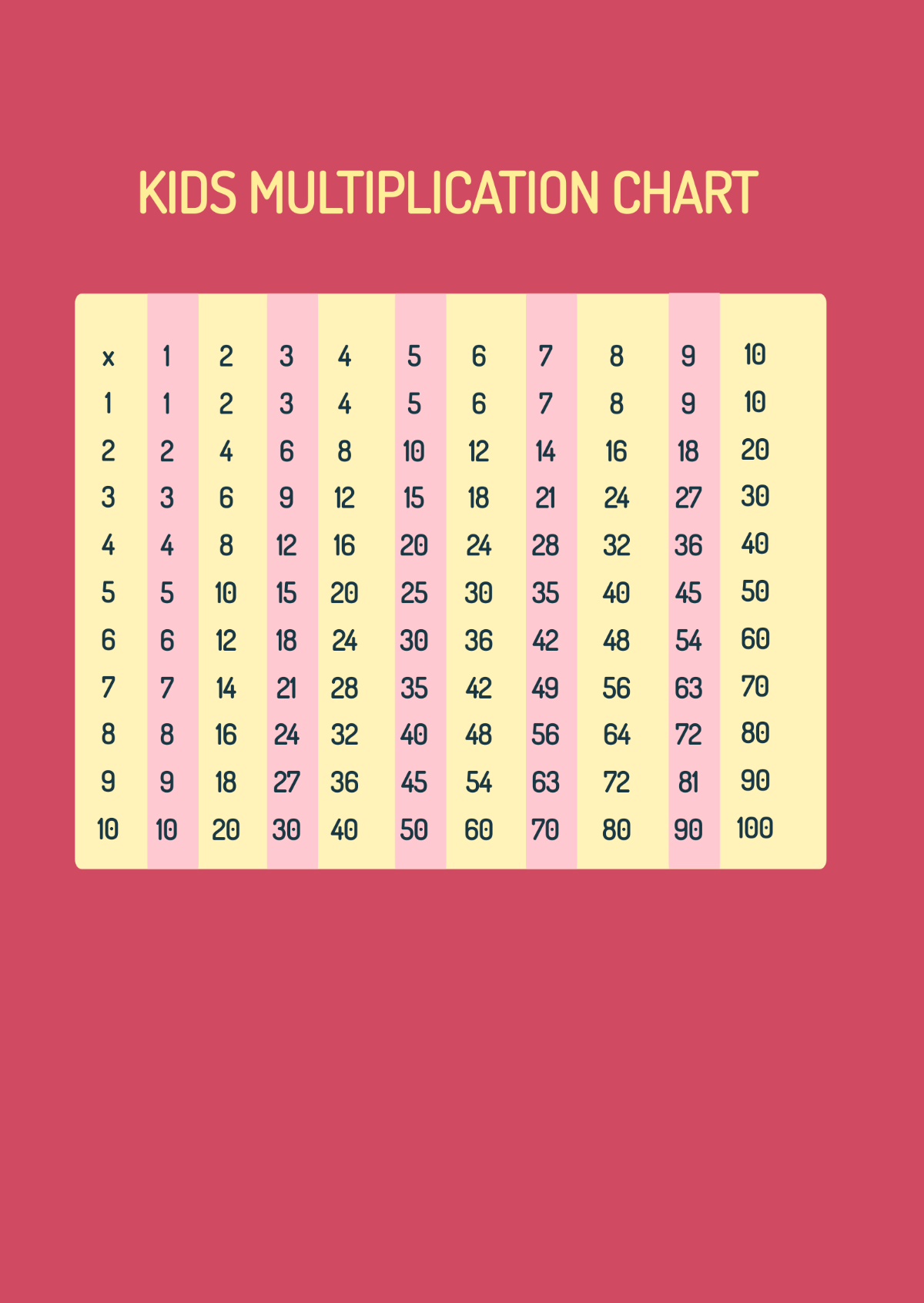 Kids Multiplication Chart Template - Edit Online & Download