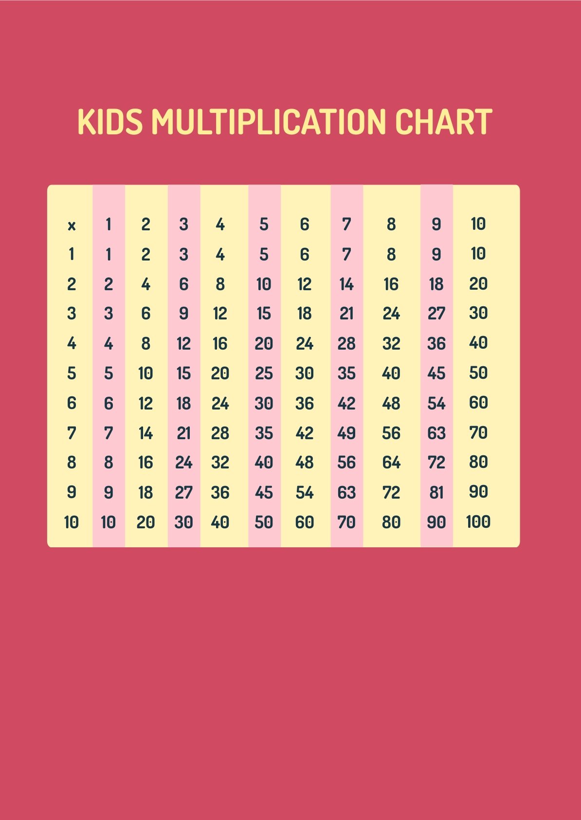 Free Kids Multiplication Chart