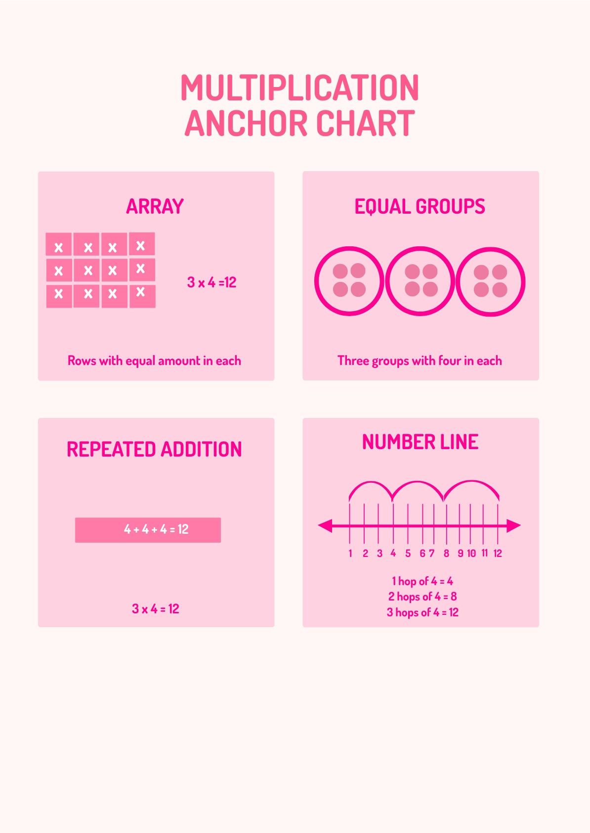 Multiplication Anchor Chart in Illustrator, Publisher