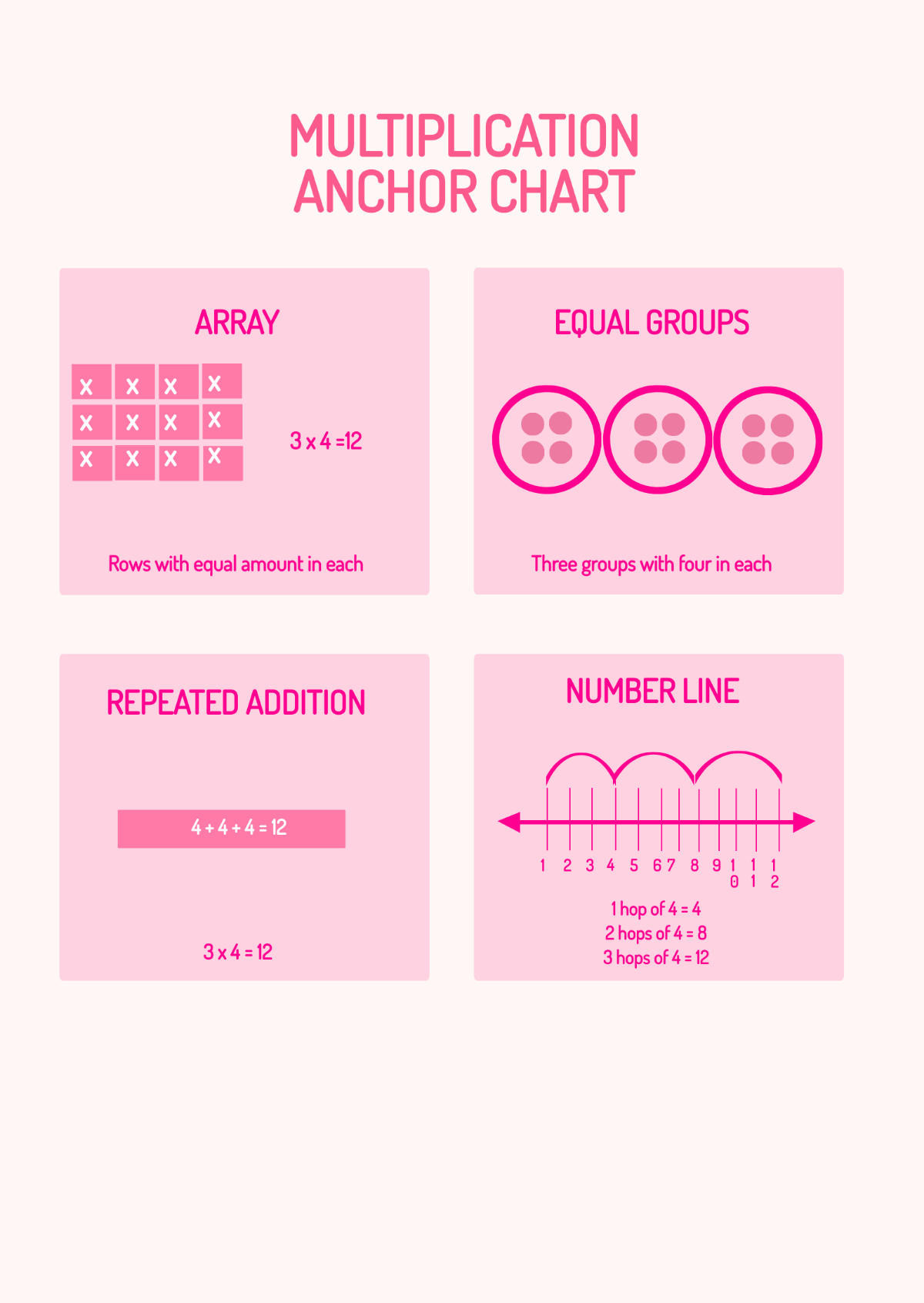 Free Multiplication Anchor Chart Template