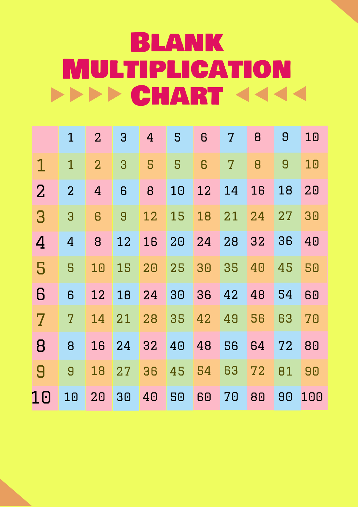 Blank Multiplication Chart Template