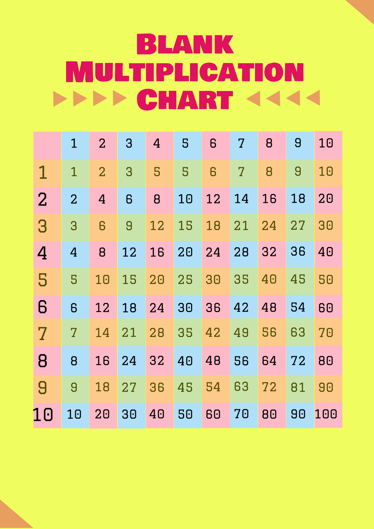 Free Blank Multiplication Chart Template