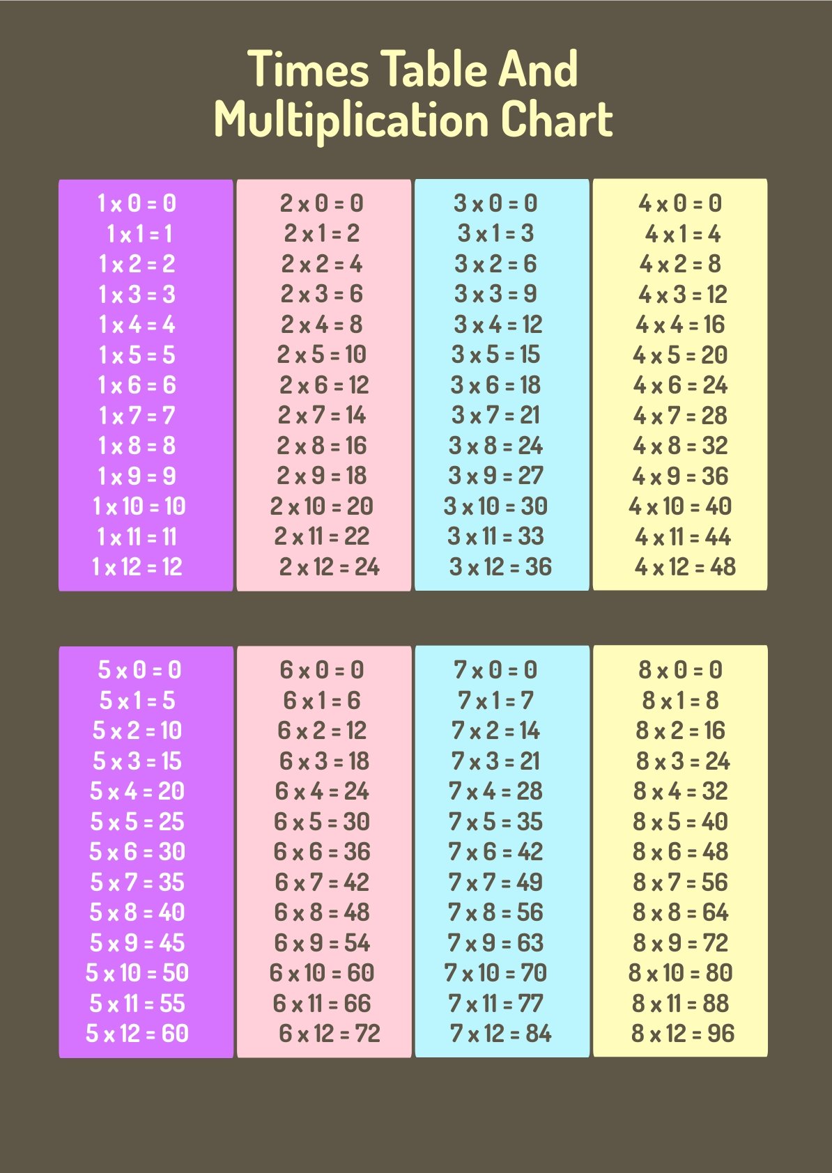 Times Table And Multiplication Chart in PDF, Illustrator