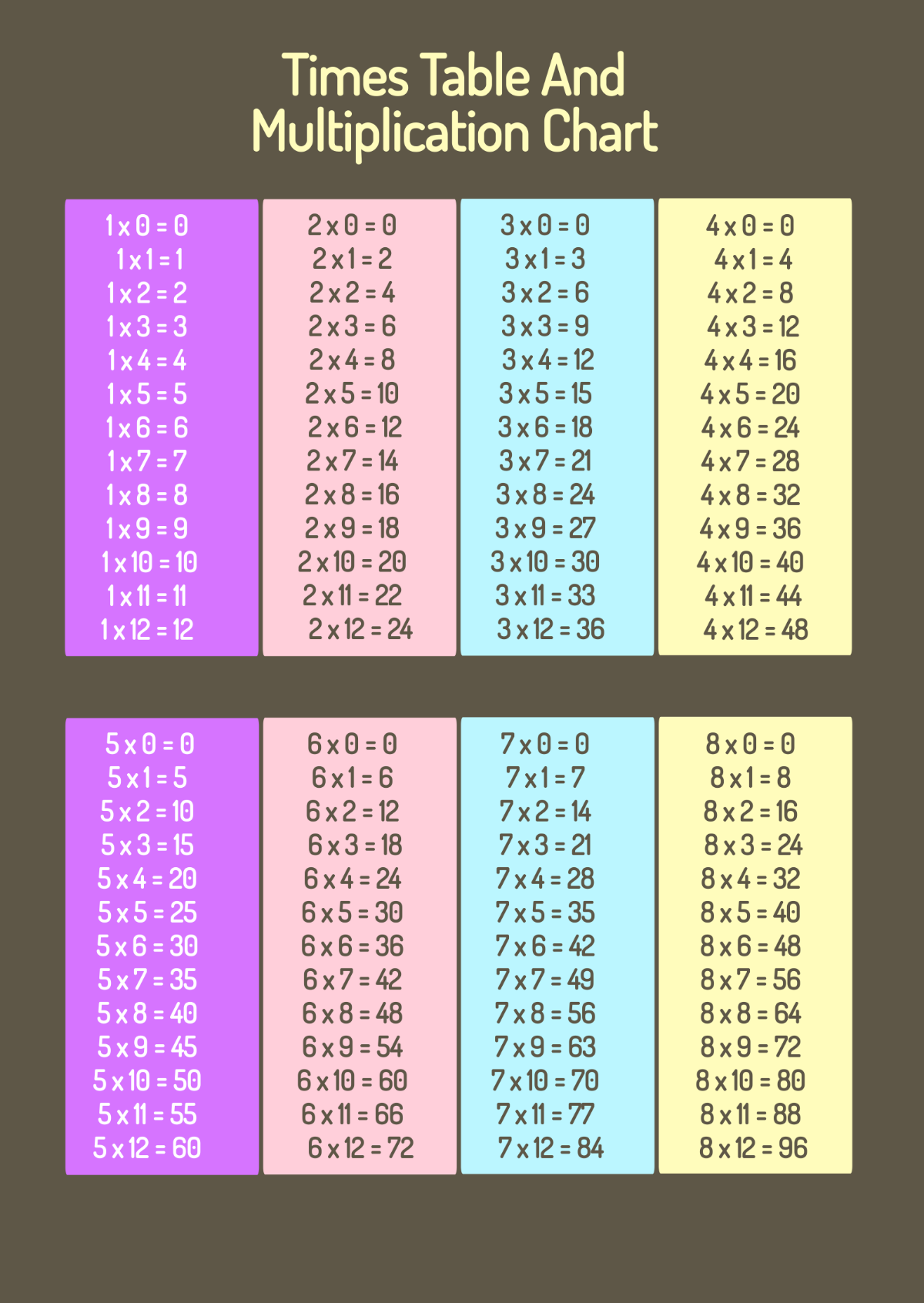 FREE Times Table Chart Templates Examples Edit Online Download 