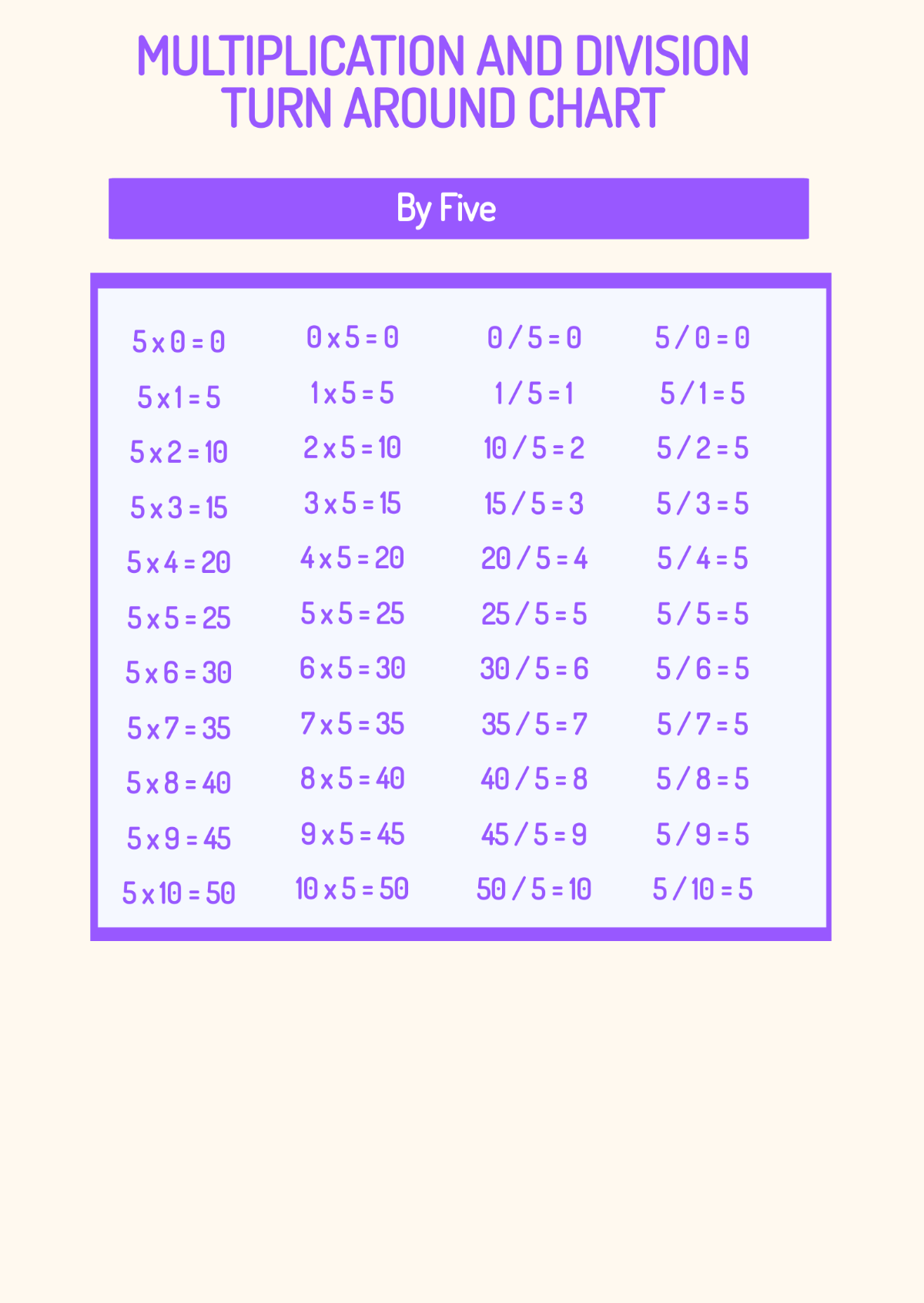 Multiplication And Division Turn Around Chart Template