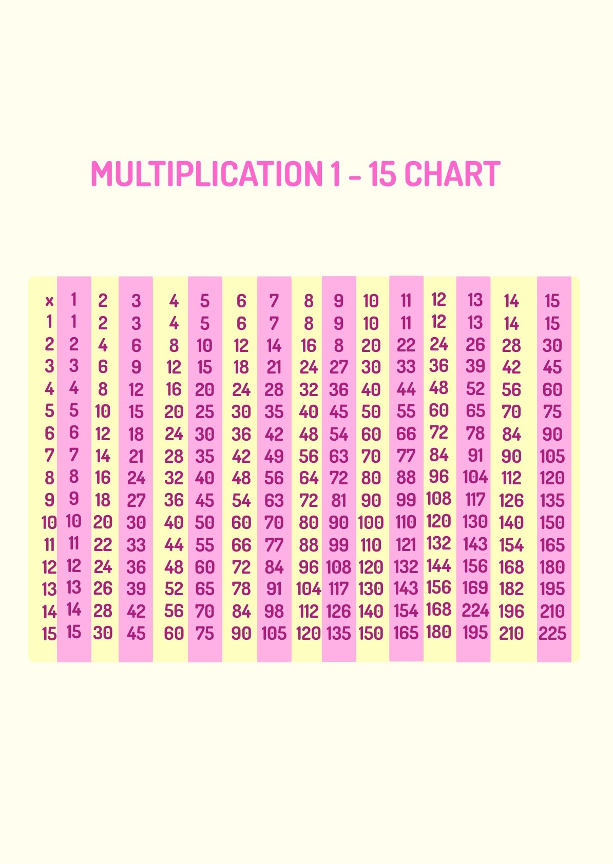 Multiplication Chart 1 - 15 in PDF, Illustrator