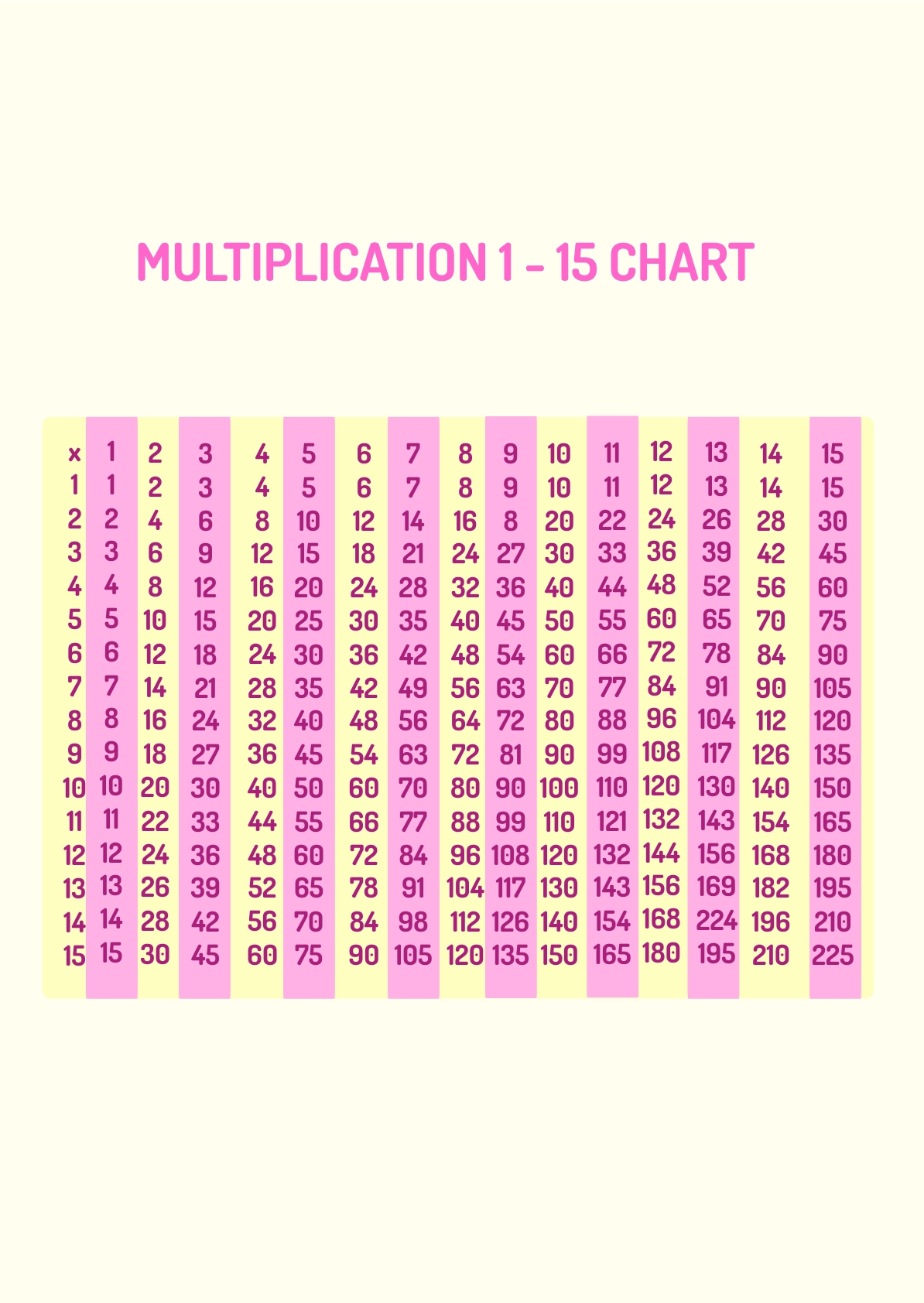 Multiplication Table 1 To 15 Chart Brokeasshome