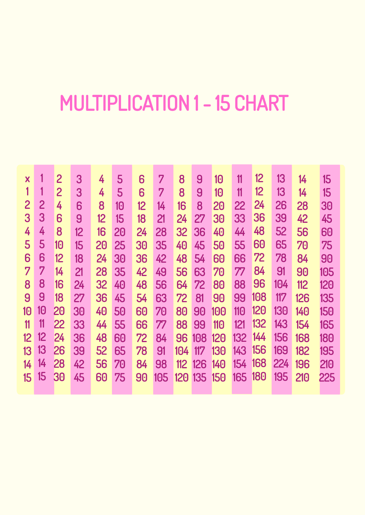 Free Multiplication Chart 1 - 15 Template