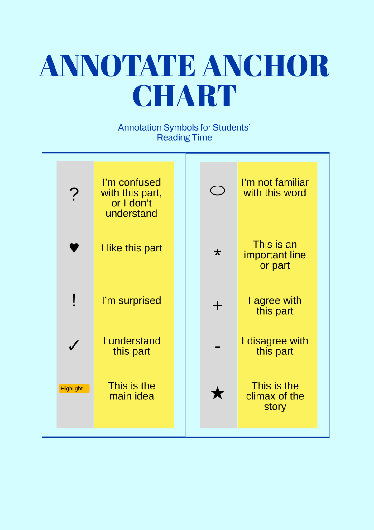 Annotate Anchor Chart Template