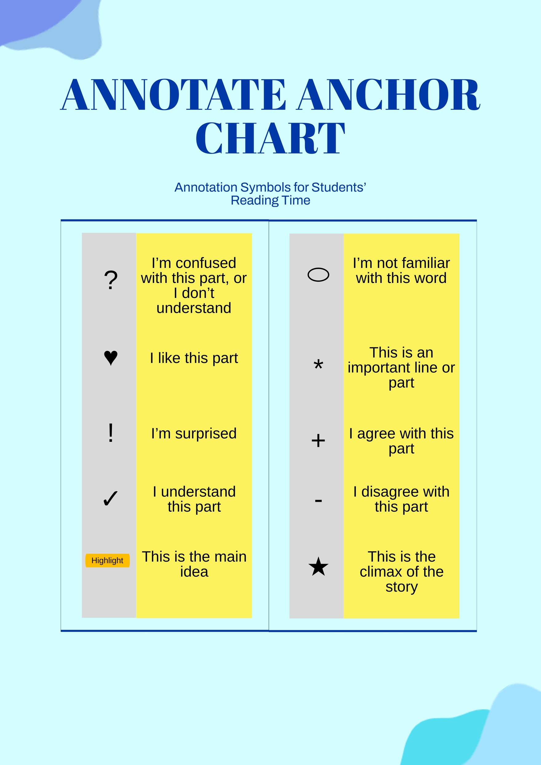 Annotation Anchor Chart English Teacher Printables Elementary English Lesson Resources For