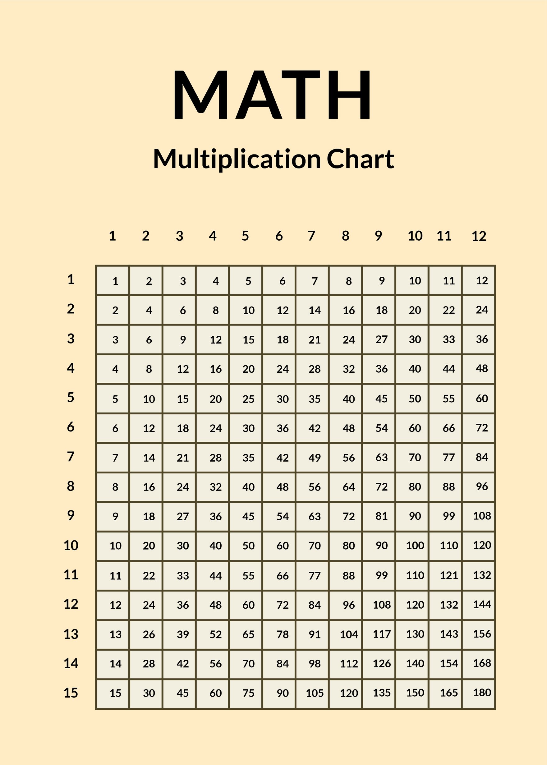 Math Multiplication Chart