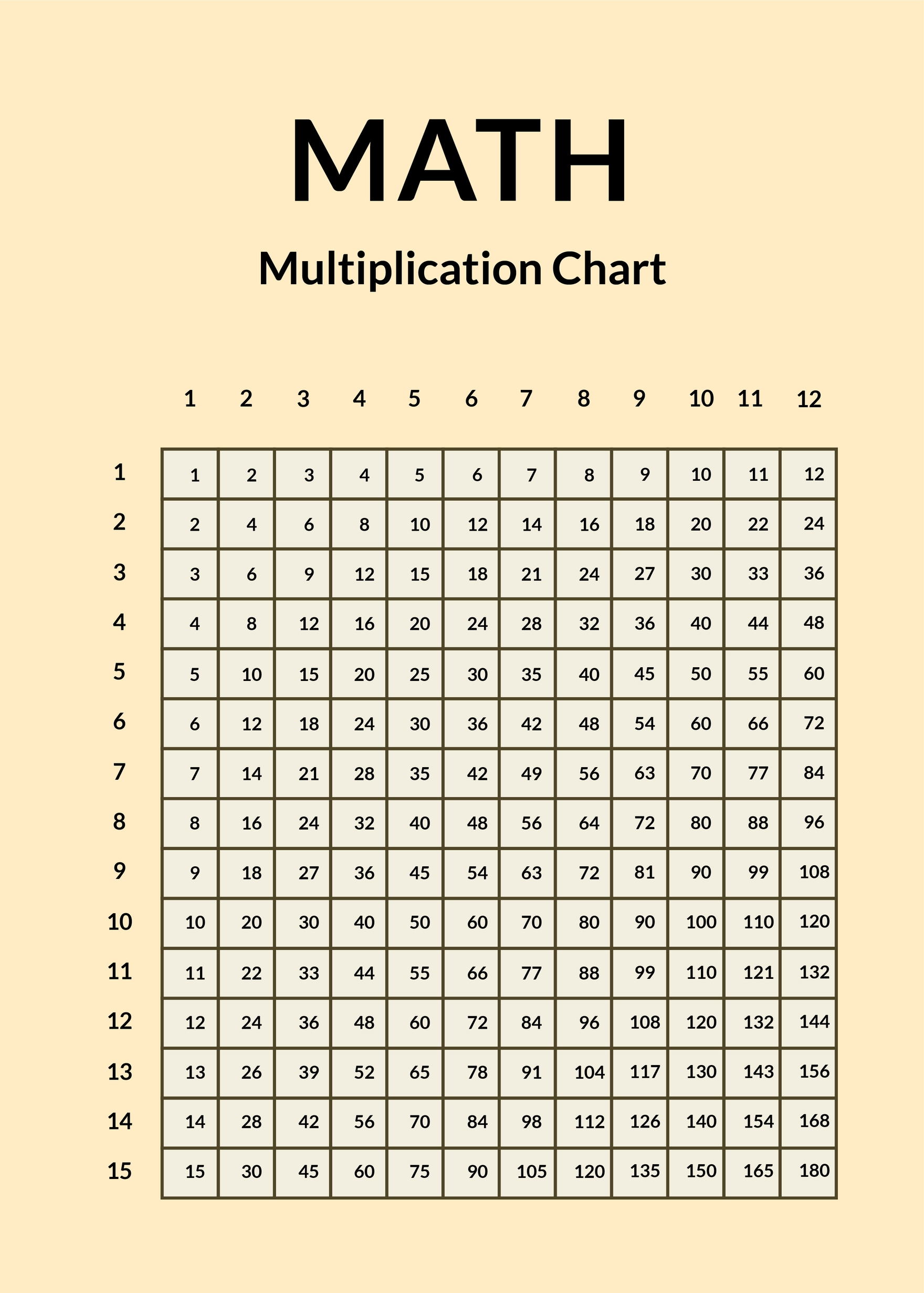 Math Multiplication Chart in Word, PDF, Illustrator, PSD