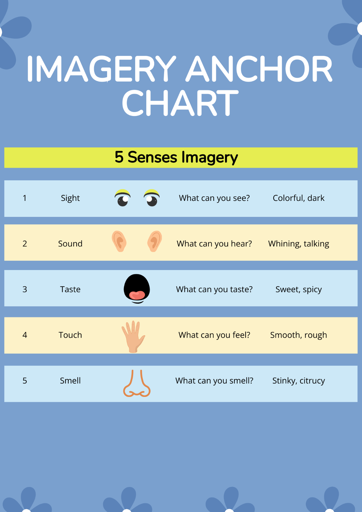 Imagery Anchor Chart Template