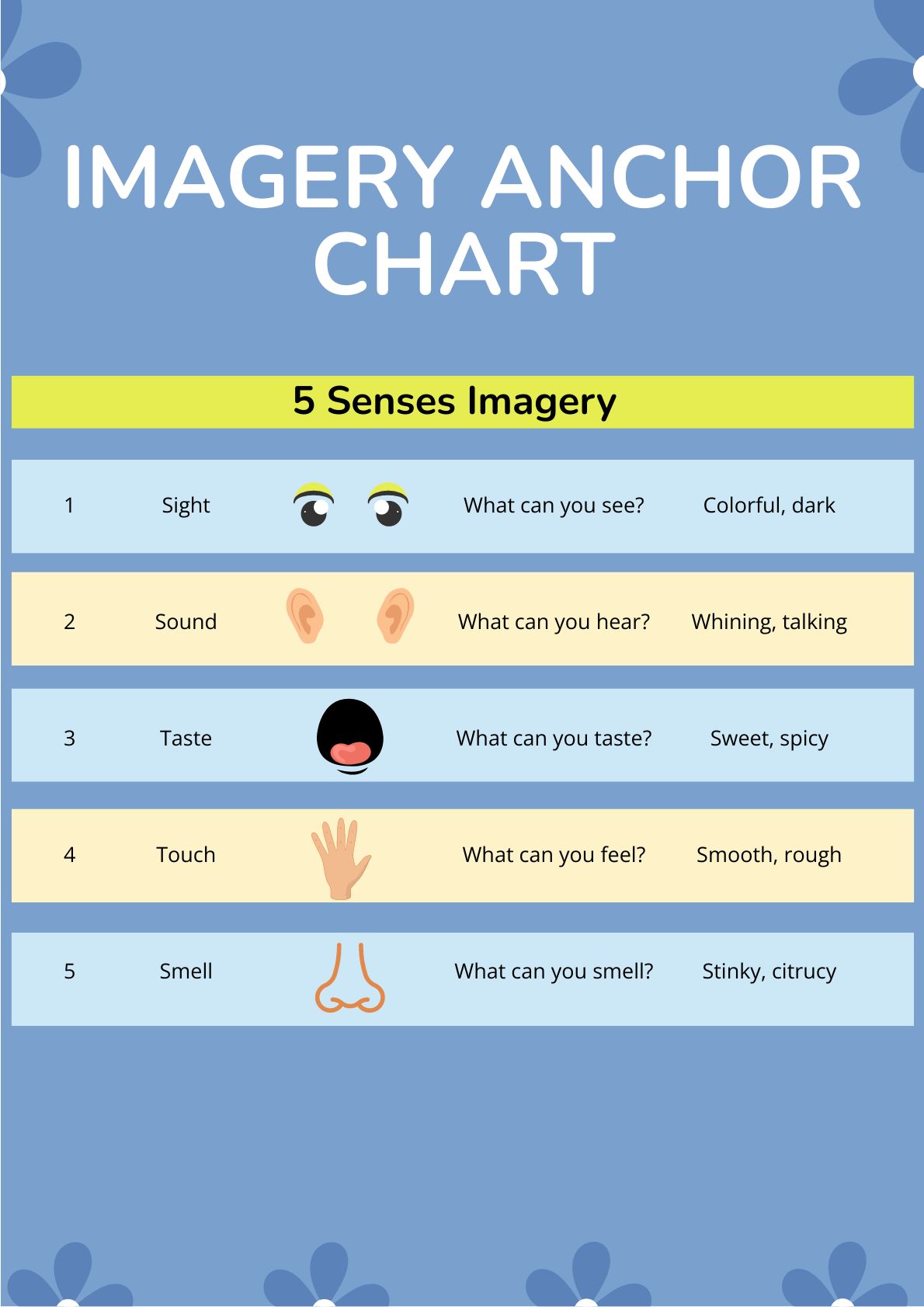 Imagery Anchor Chart in PDF, Illustrator