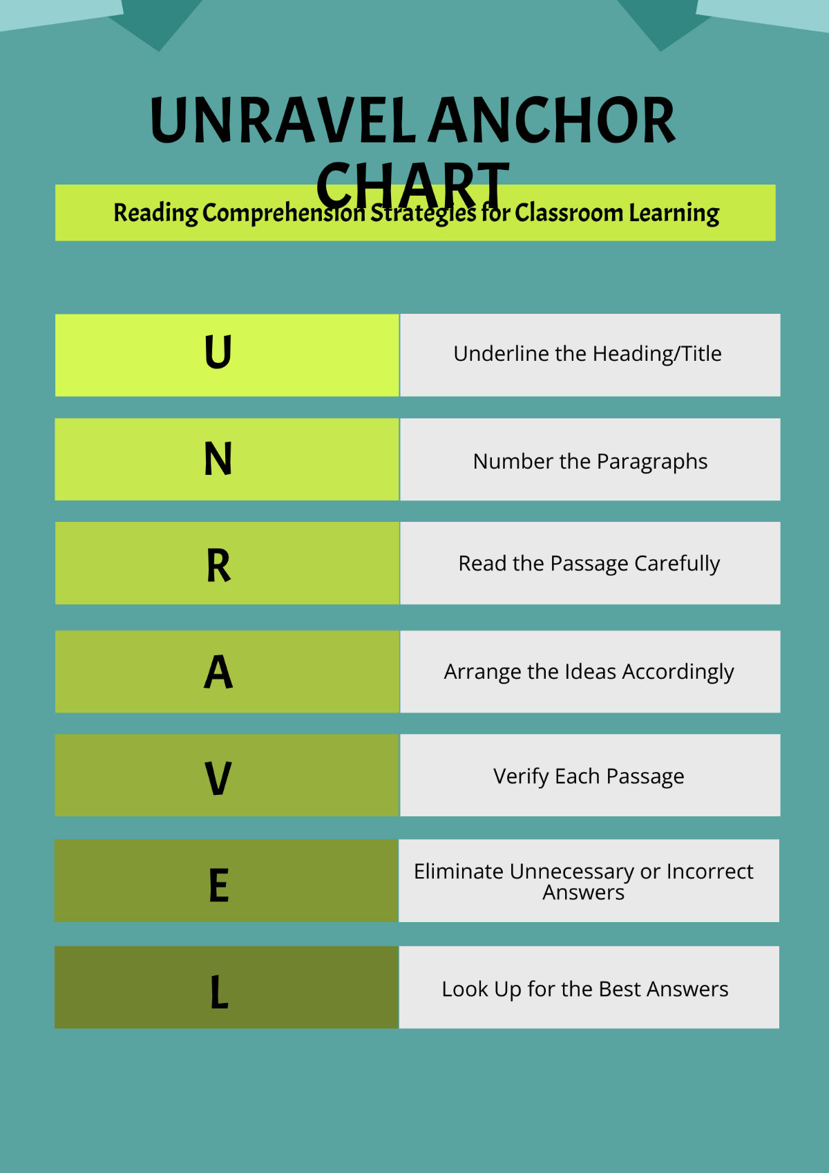 Free Unravel Anchor Chart Template