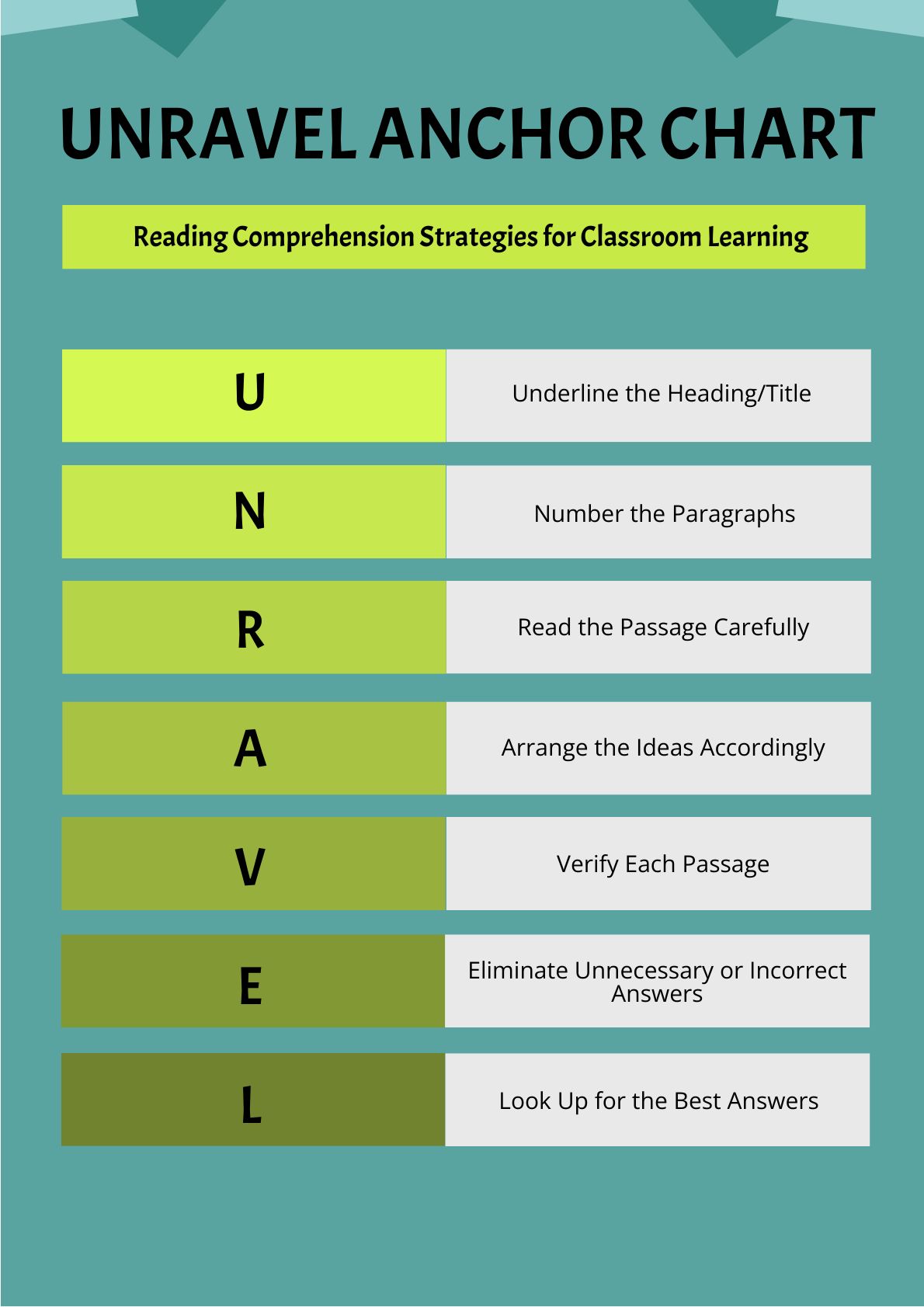 figurative-language-anchor-chart