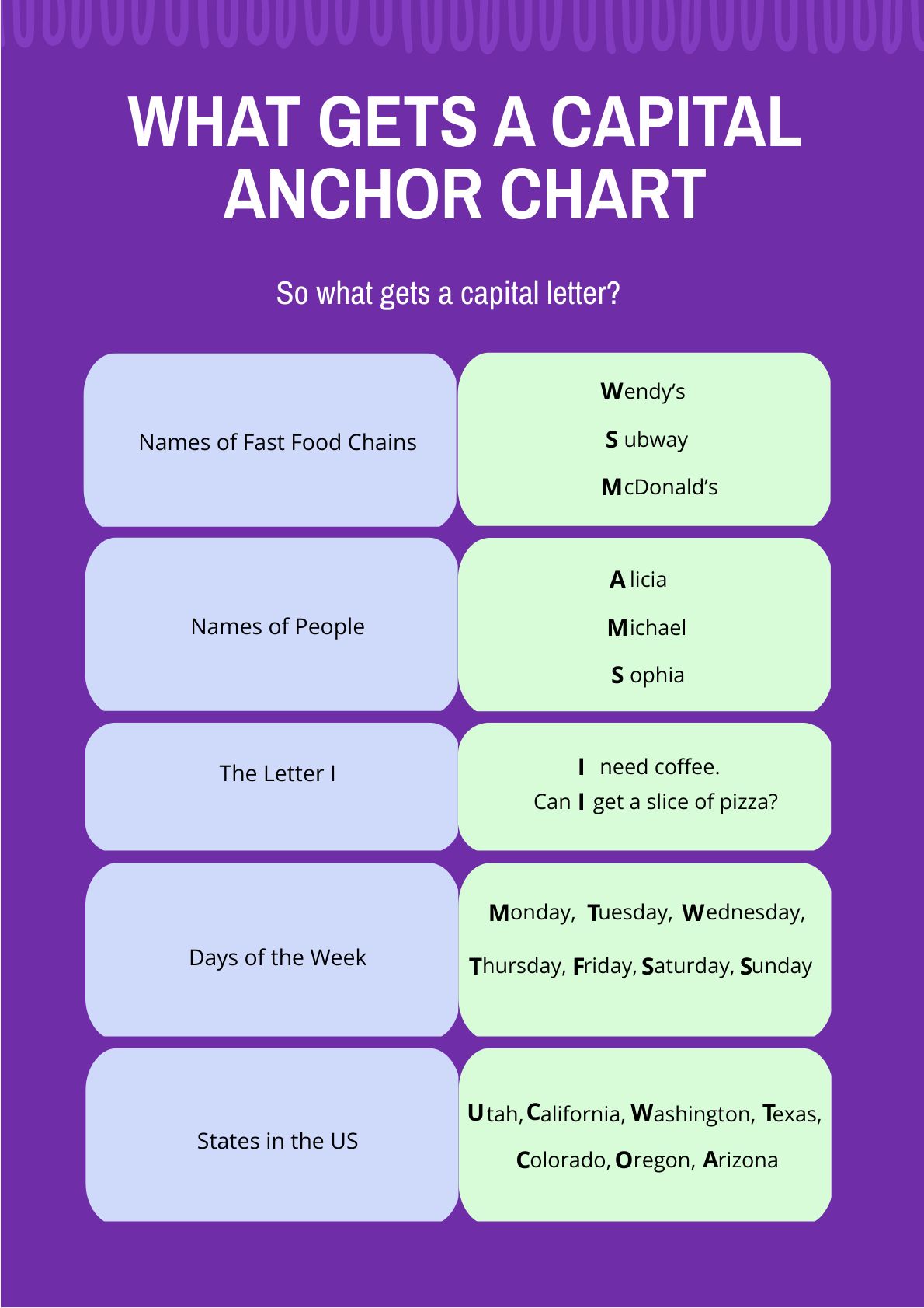 Free What Gets A Capital Anchor Chart in PDF, Illustrator