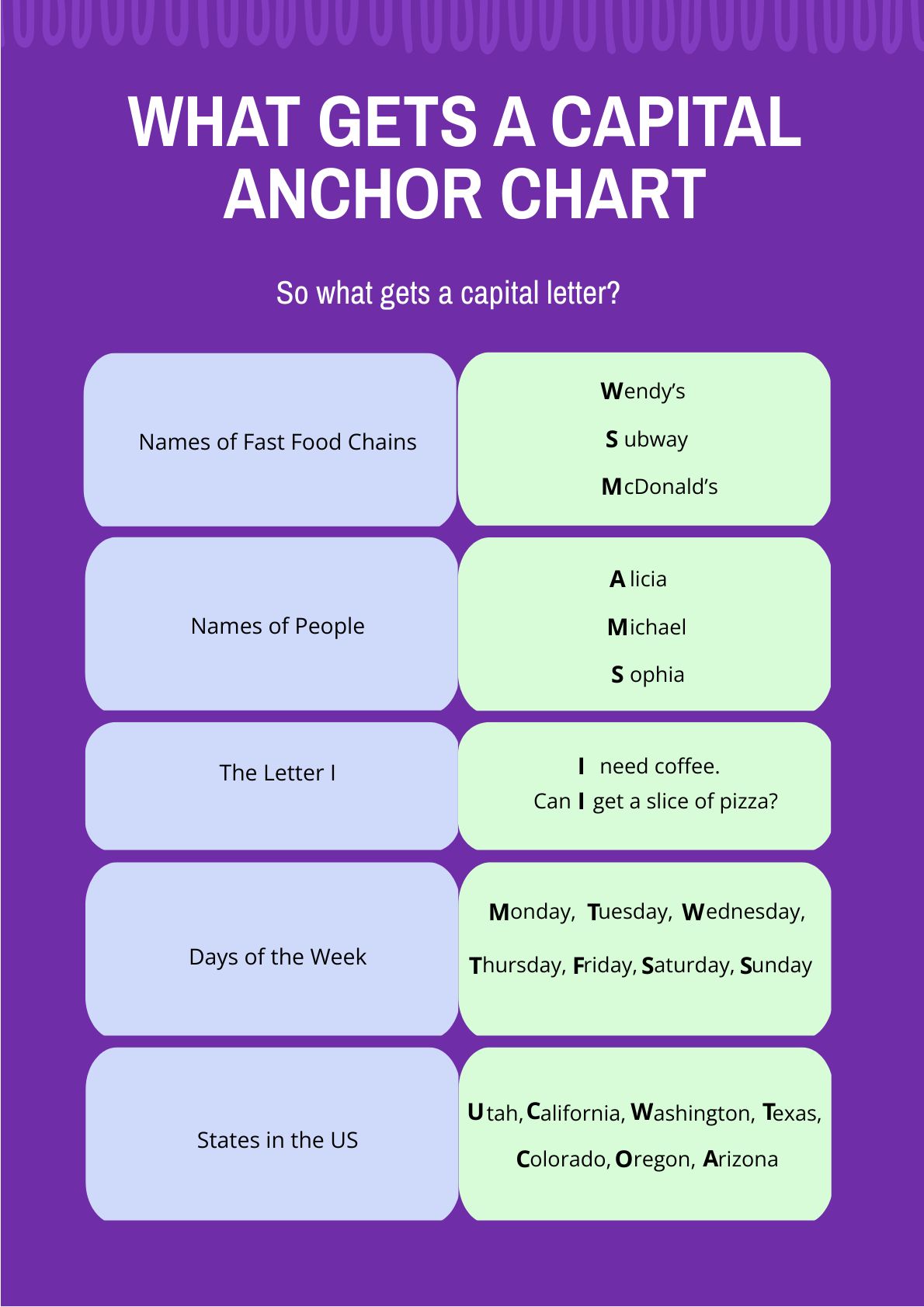 What Gets A Capital Anchor Chart In Illustrator PDF Download Template