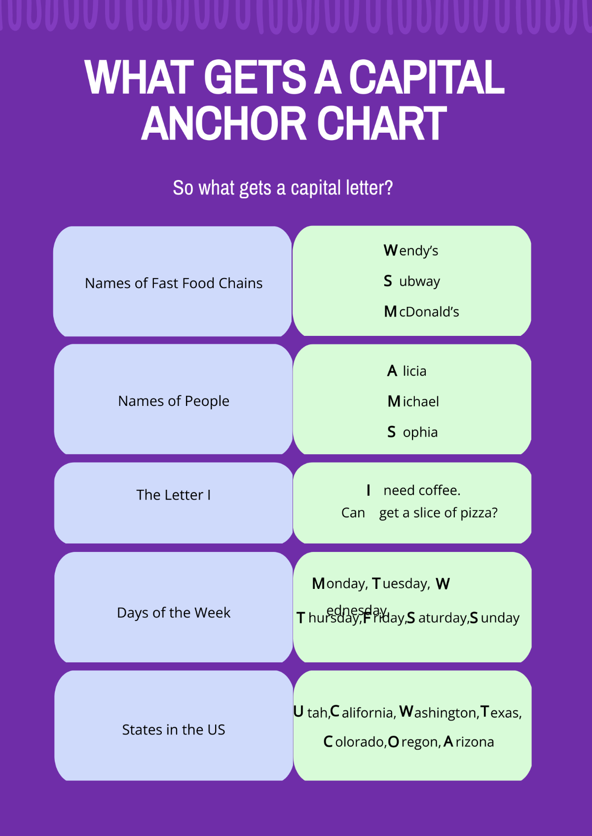 Free What Gets A Capital Anchor Chart Template
