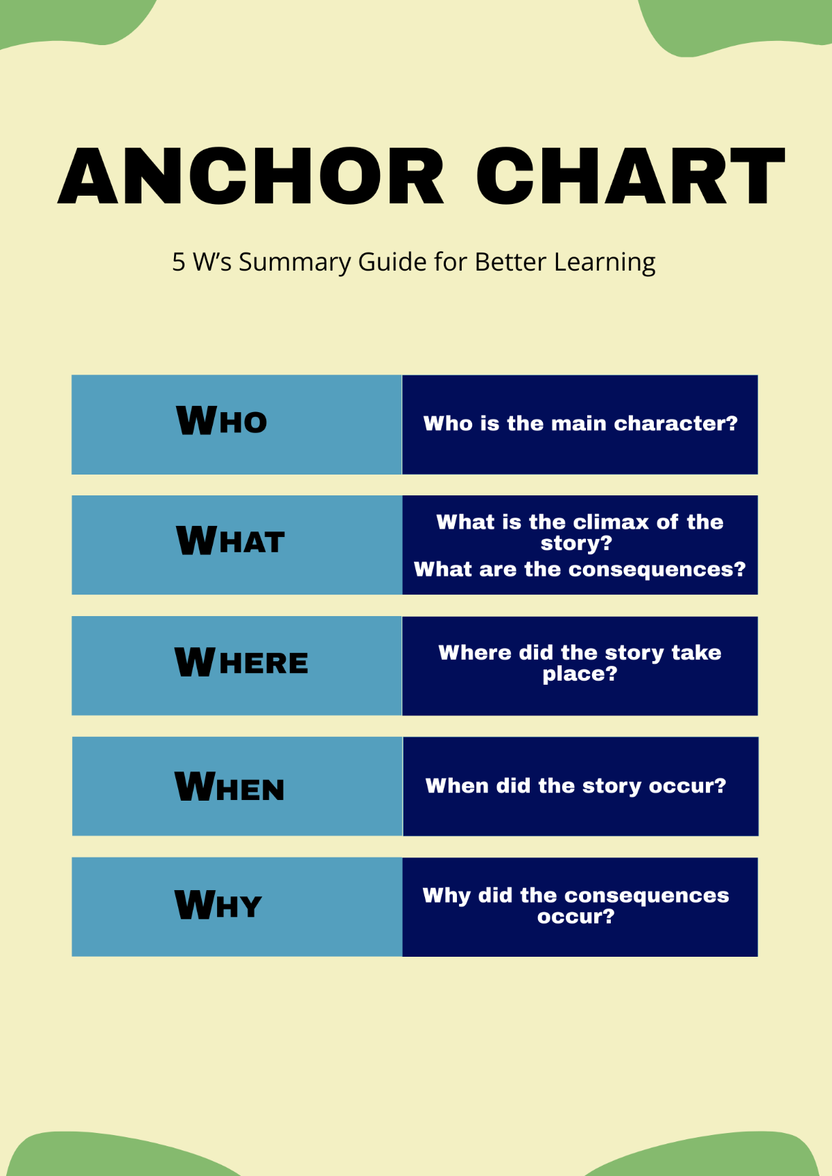 Free Anchor chart Template