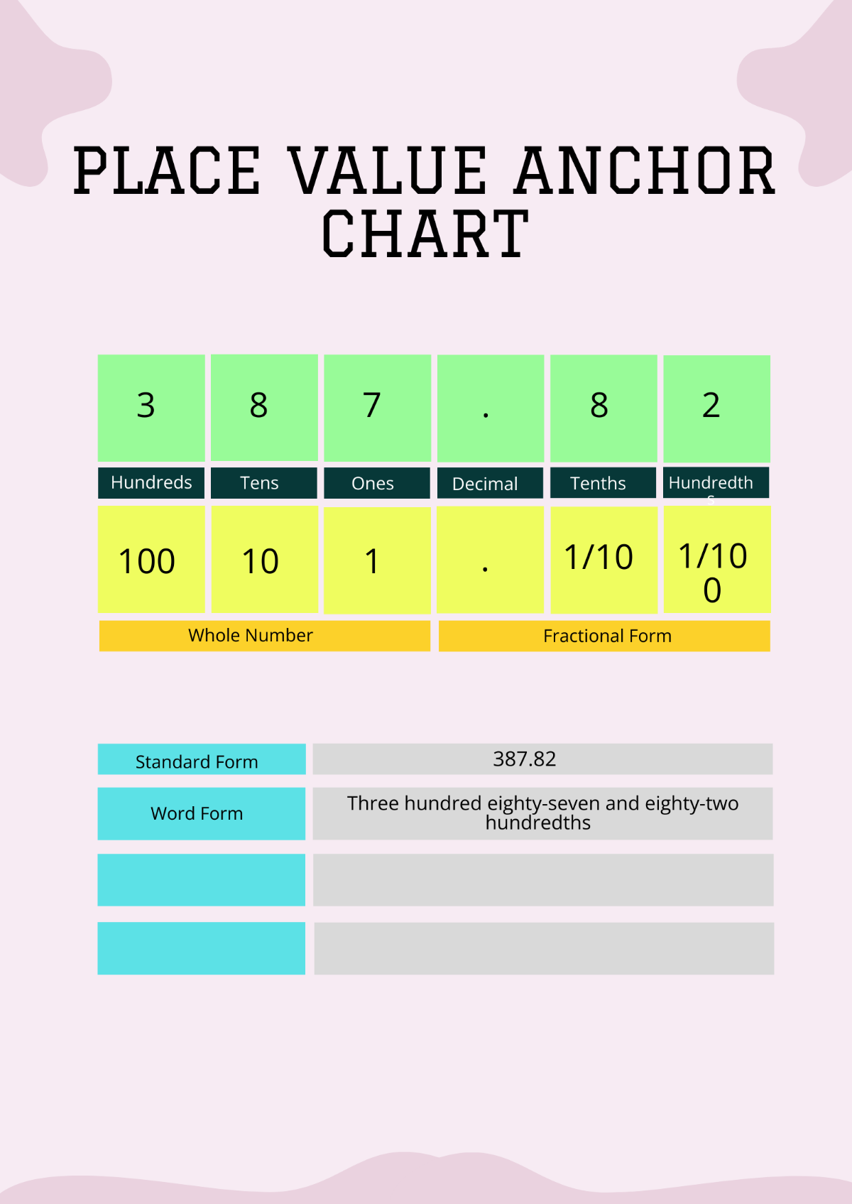 Place Value Anchor Chart Template