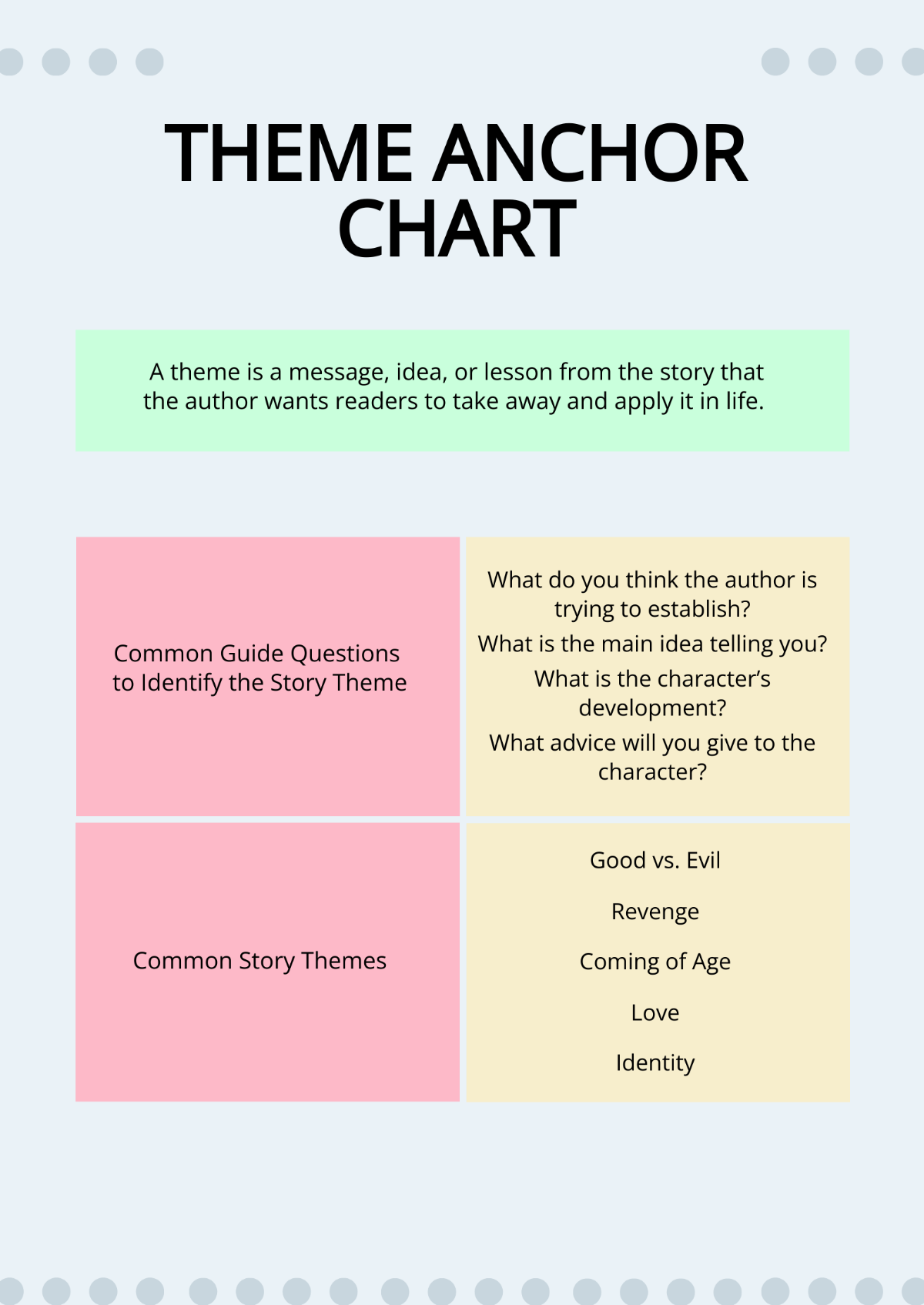 Theme Anchor Chart Template