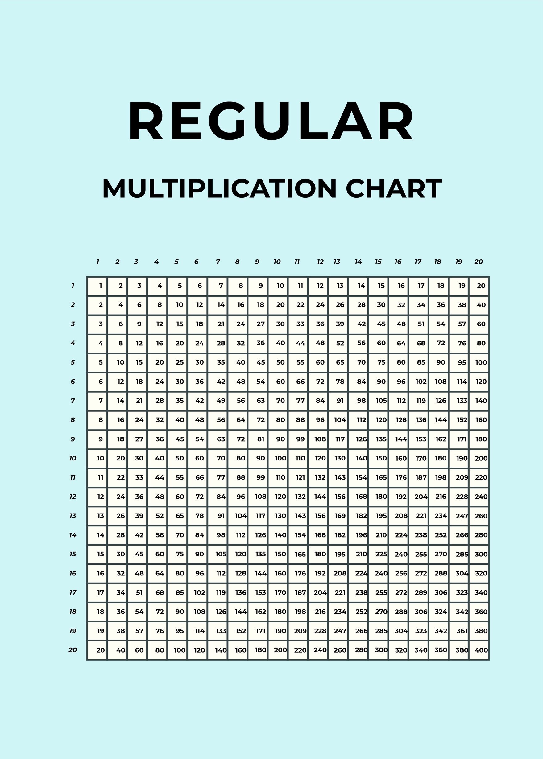 Regular Multiplication Chart