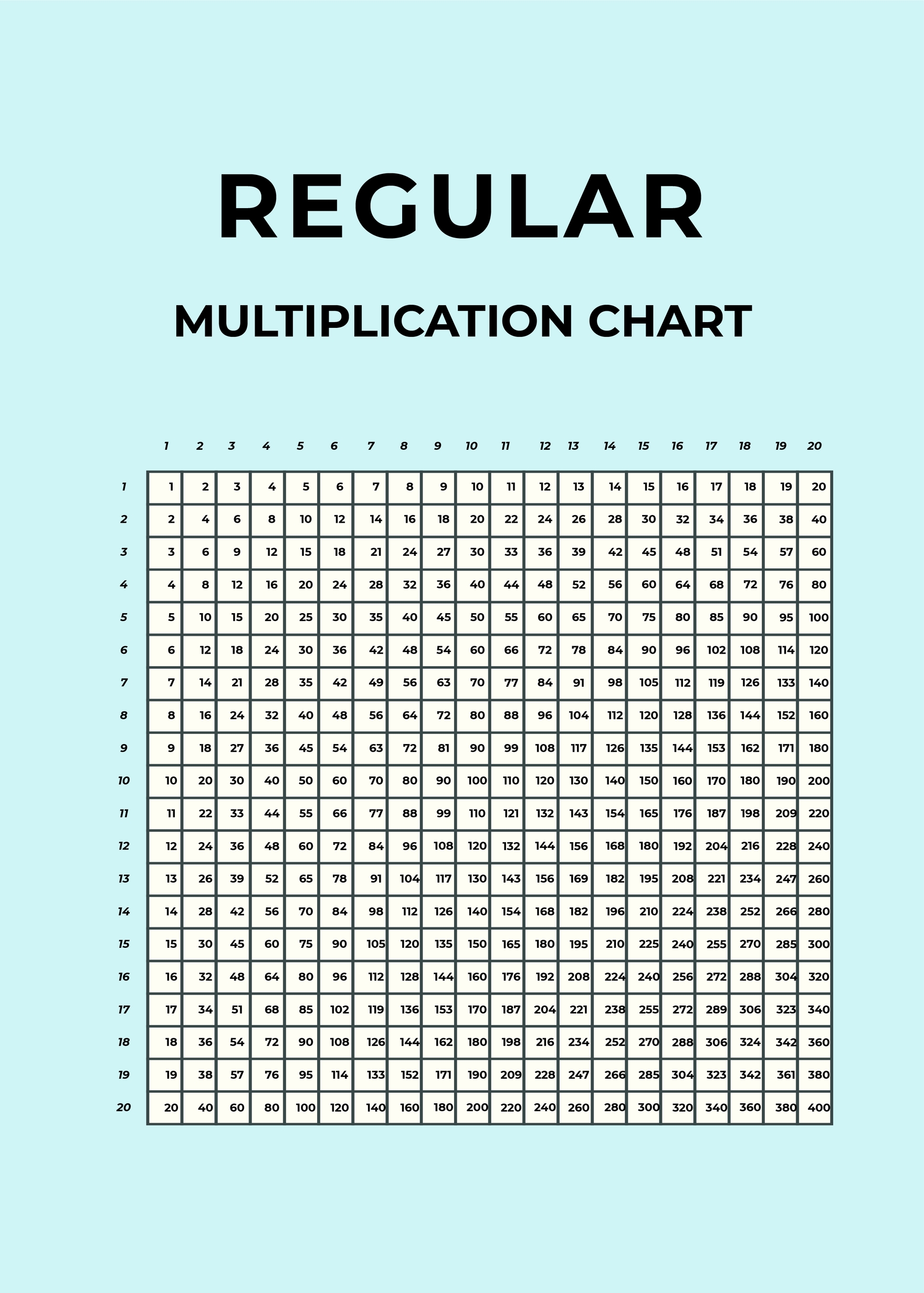 Multiplication Chart Worksheet Printable