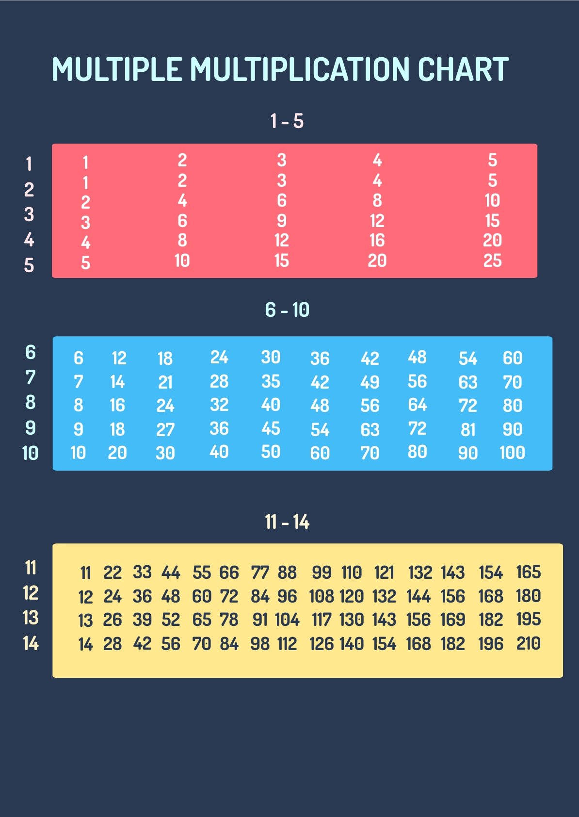 Free Multiple Multiplication Chart in PDF, Illustrator