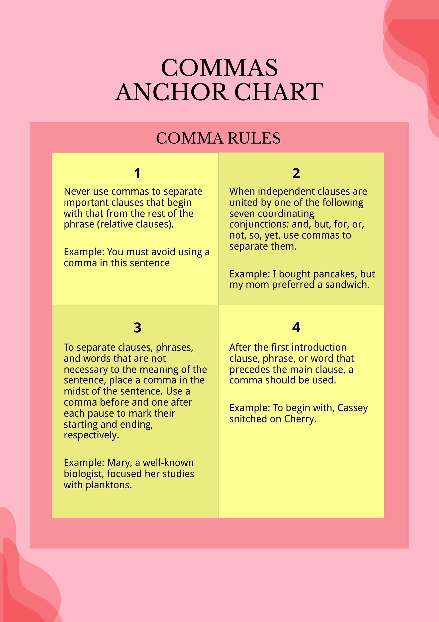 Commas Anchor Chart in PDF, Illustrator